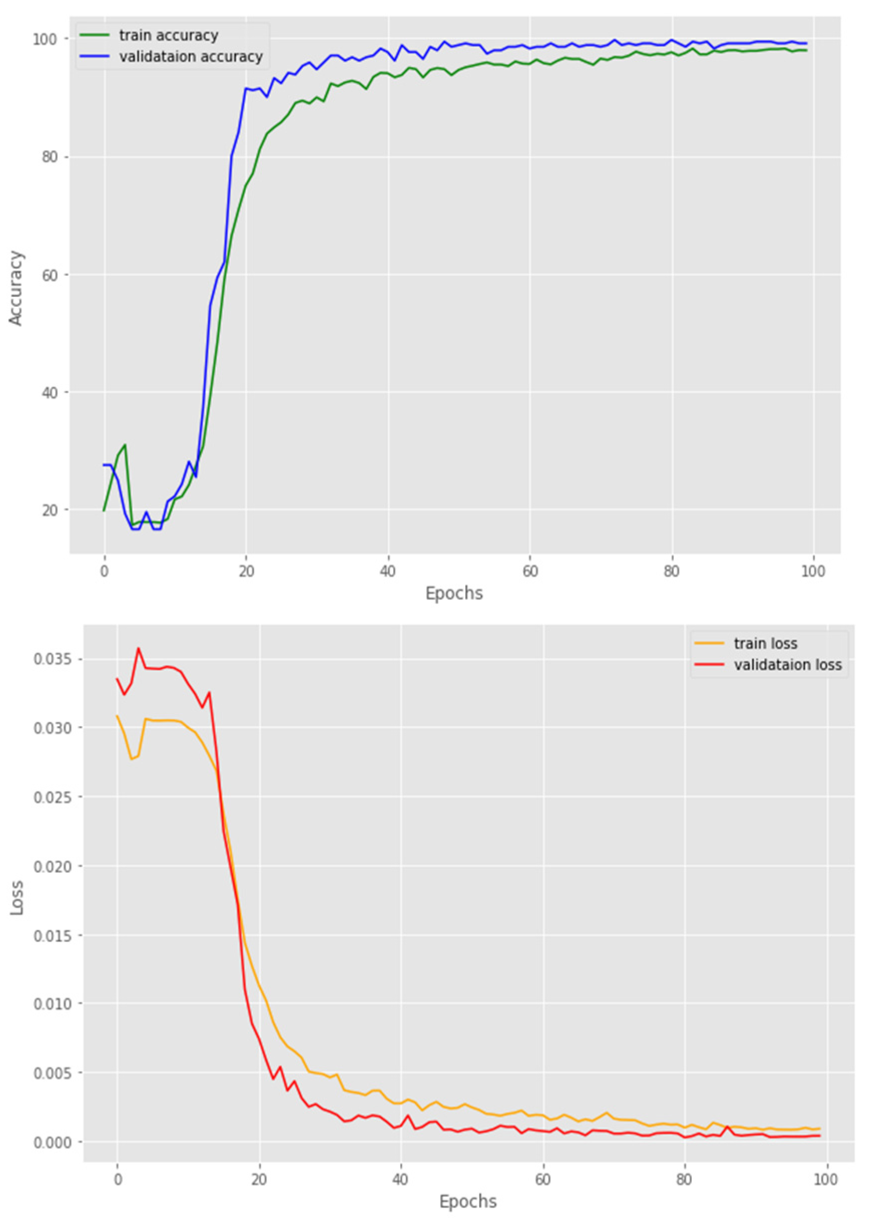 Diagnostics 14 00681 g006
