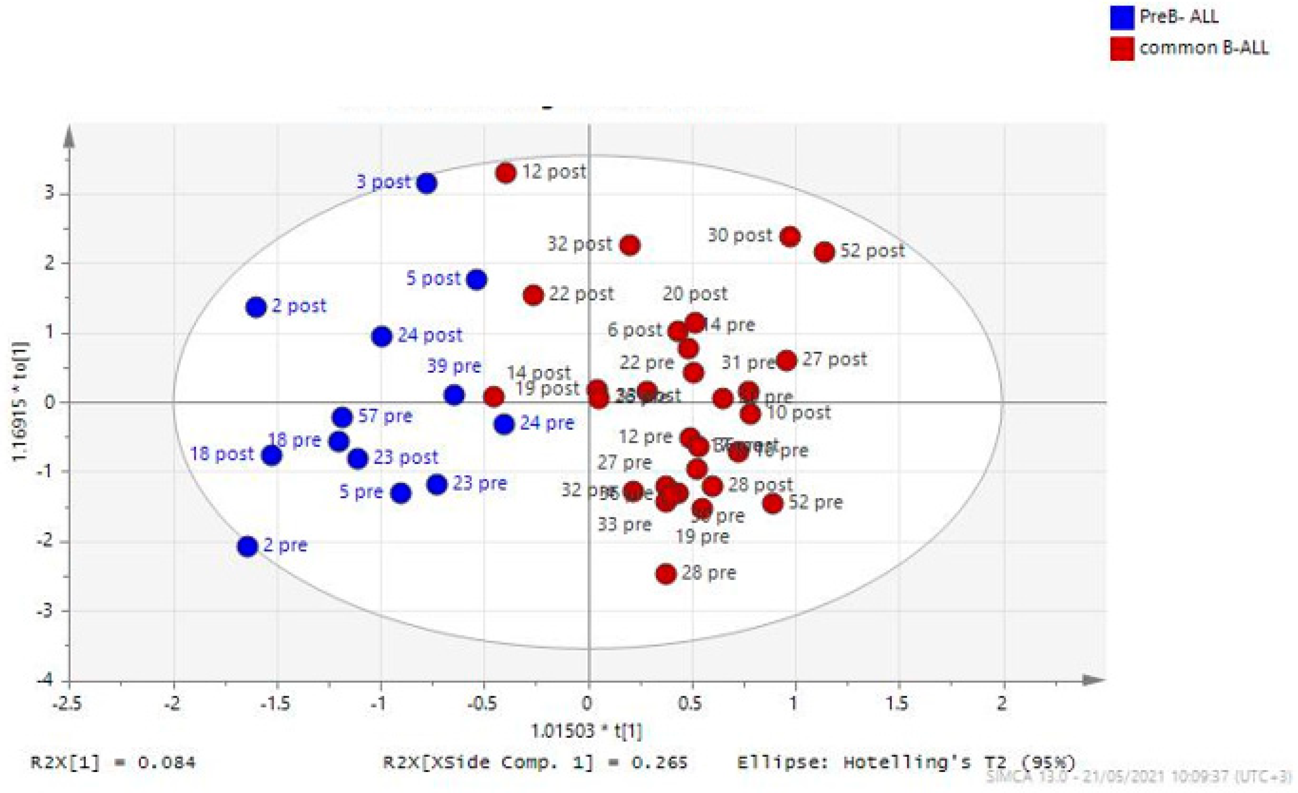 Diagnostics 14 00682 g003 Diagnostics 14 00682 g003