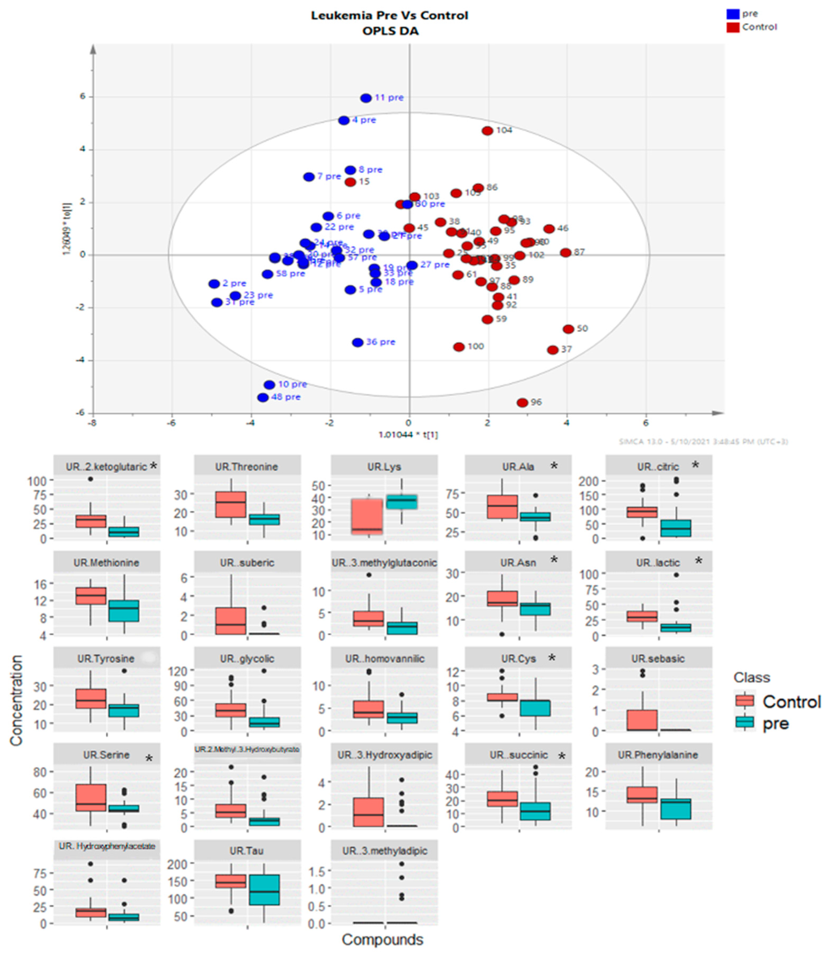 Diagnostics 14 00682 g004 Diagnostics 14 00682 g004