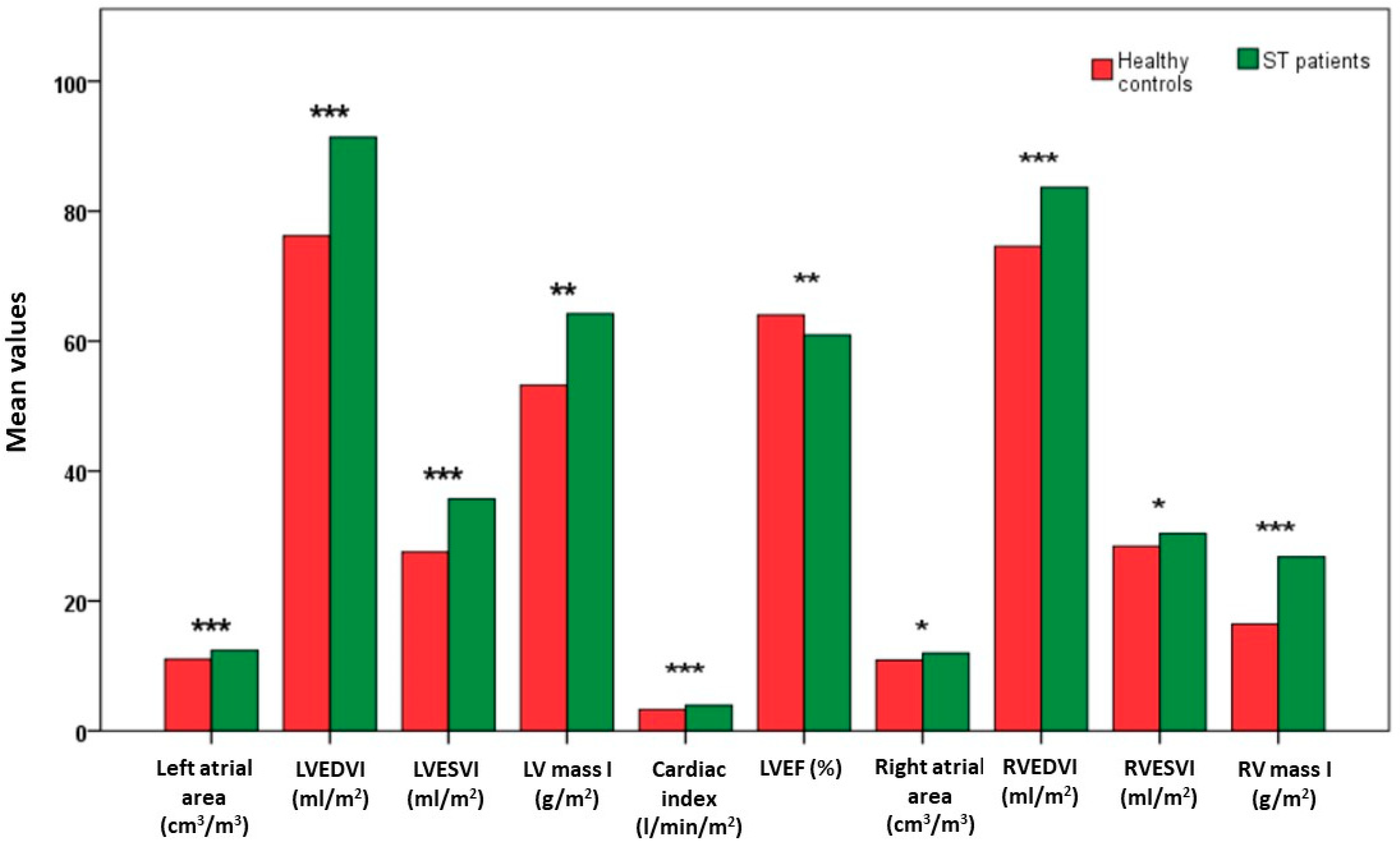 Diagnostics 14 00691 g002