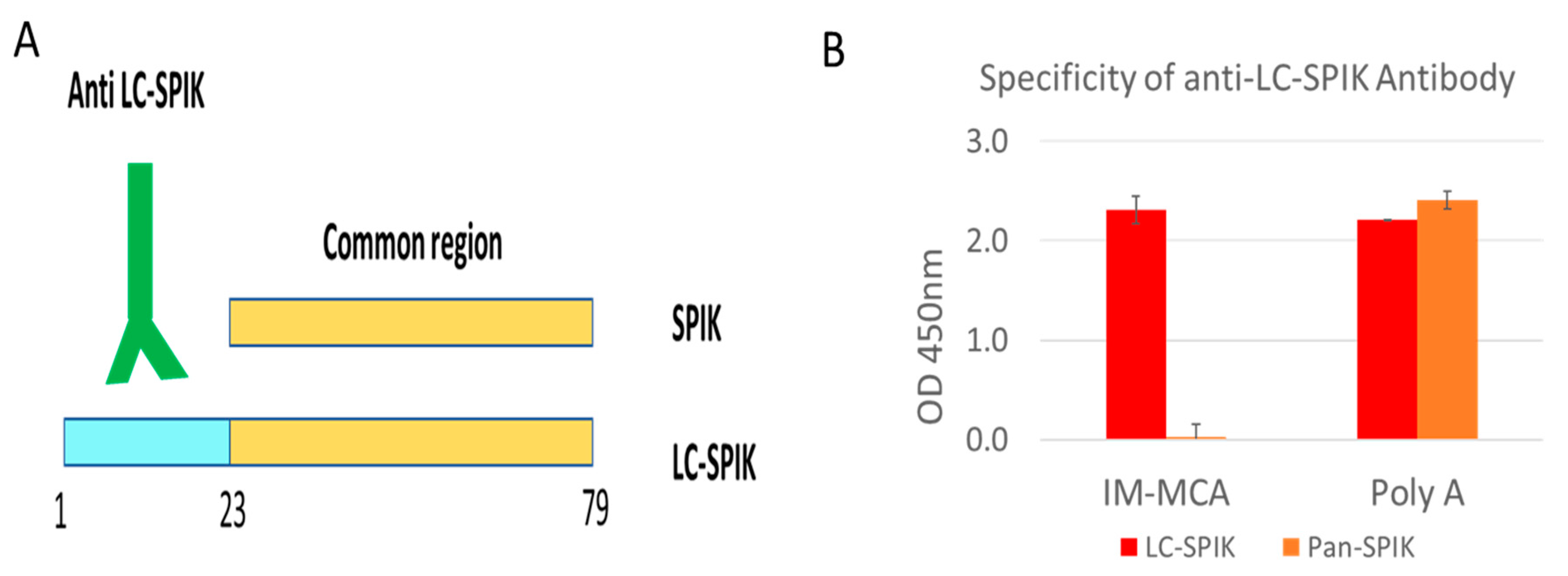 Diagnostics 14 00725 g005 Diagnostics 14 00725 g005