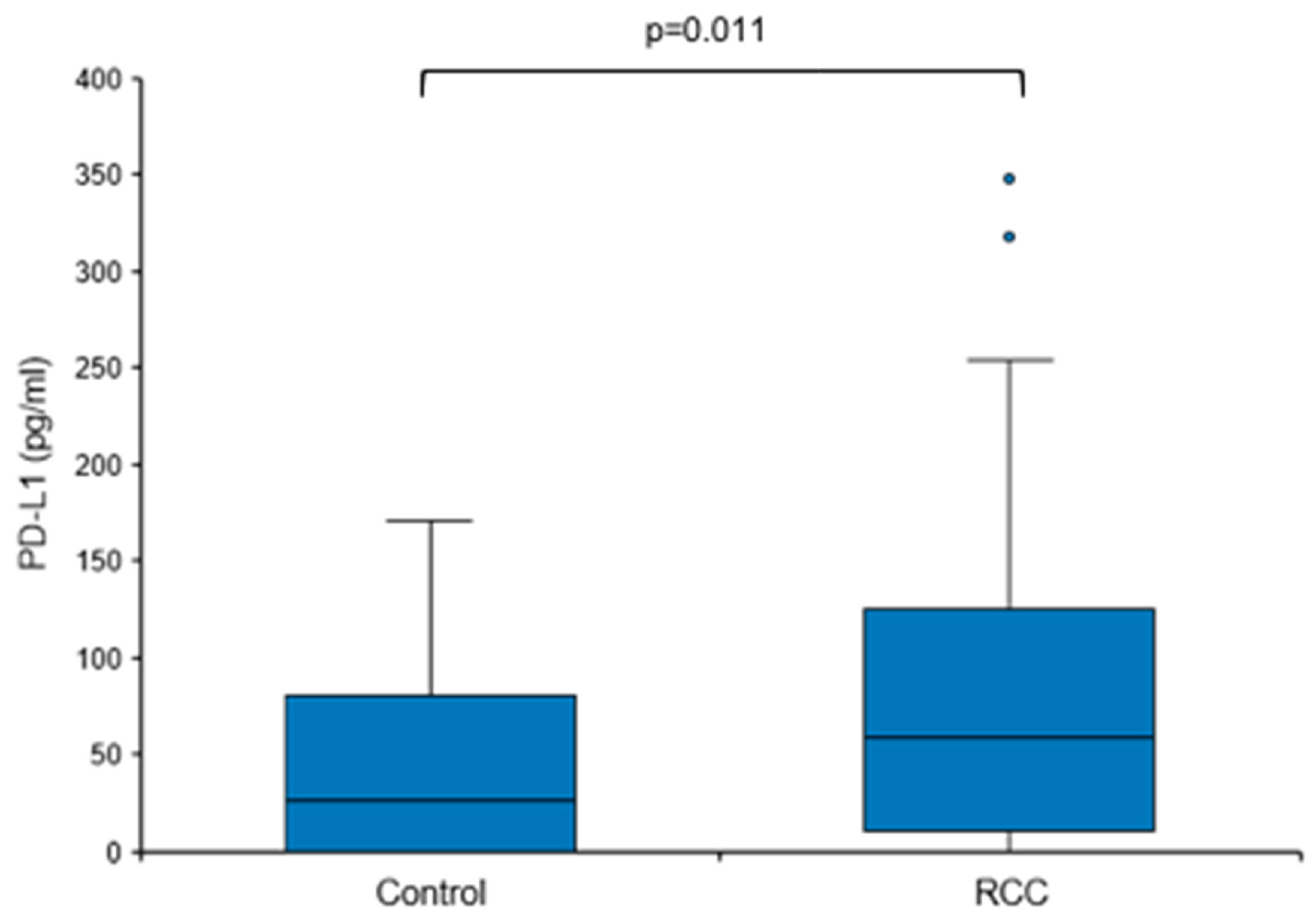 Diagnostics 14 00741 g003