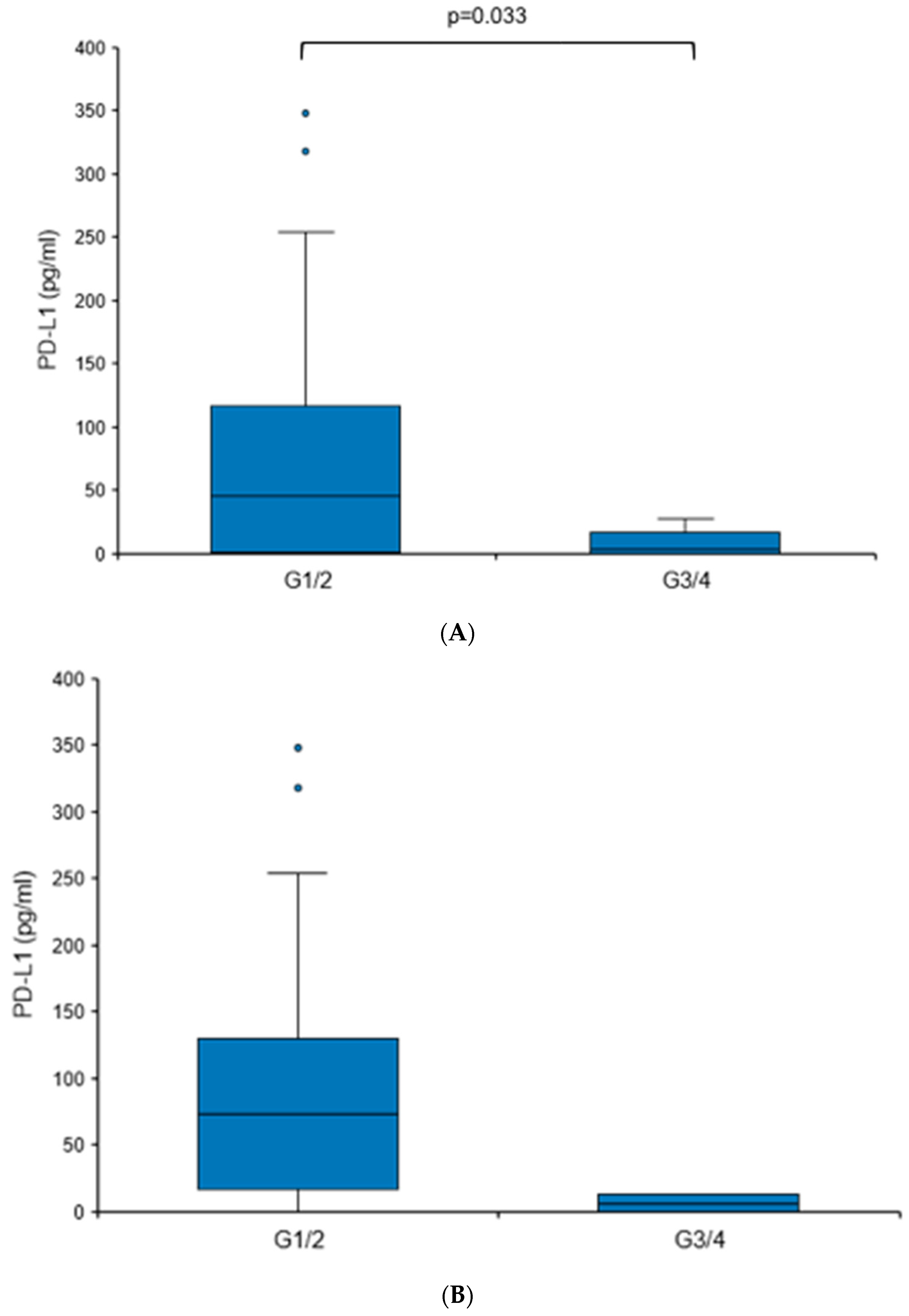 Diagnostics 14 00741 g004