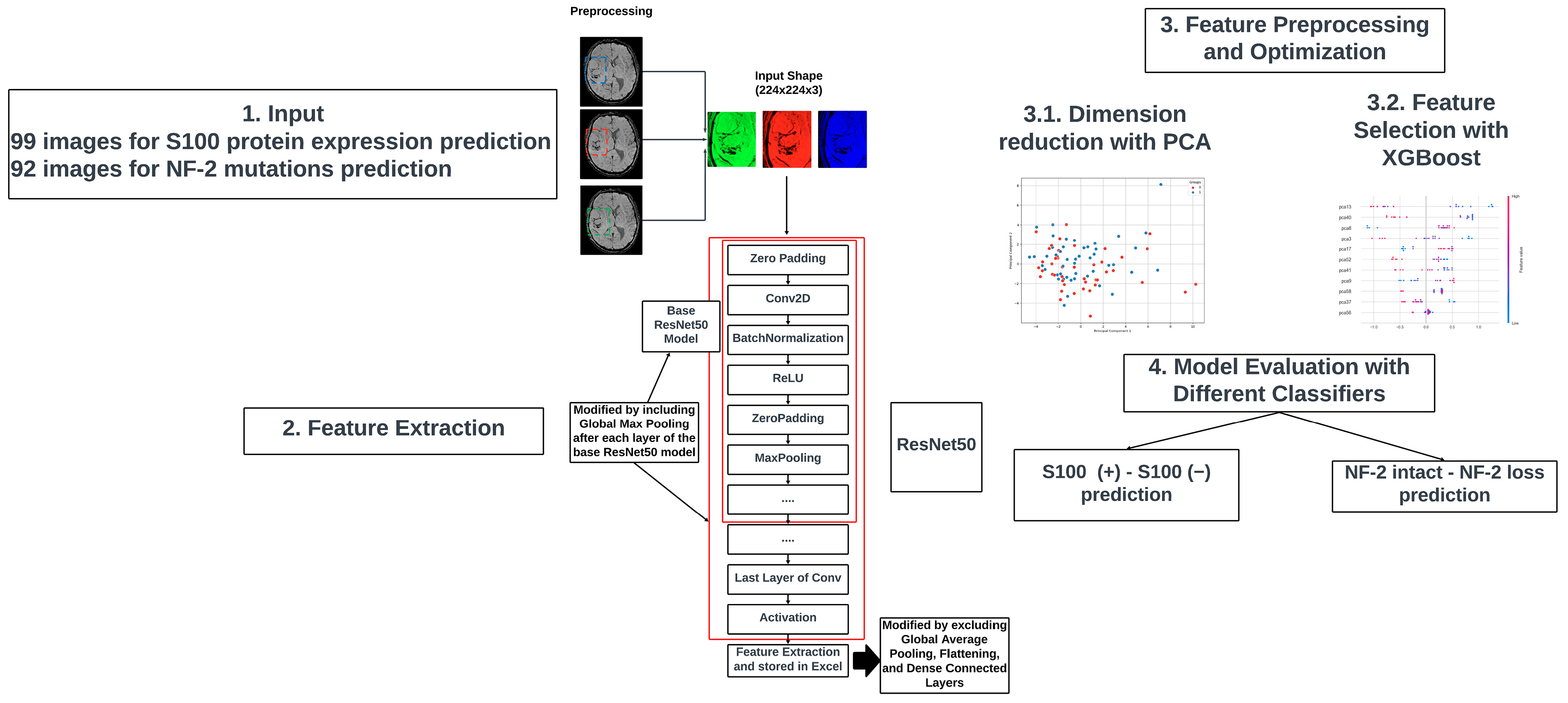Diagnostics 14 00748 g003 Diagnostics 14 00748 g003