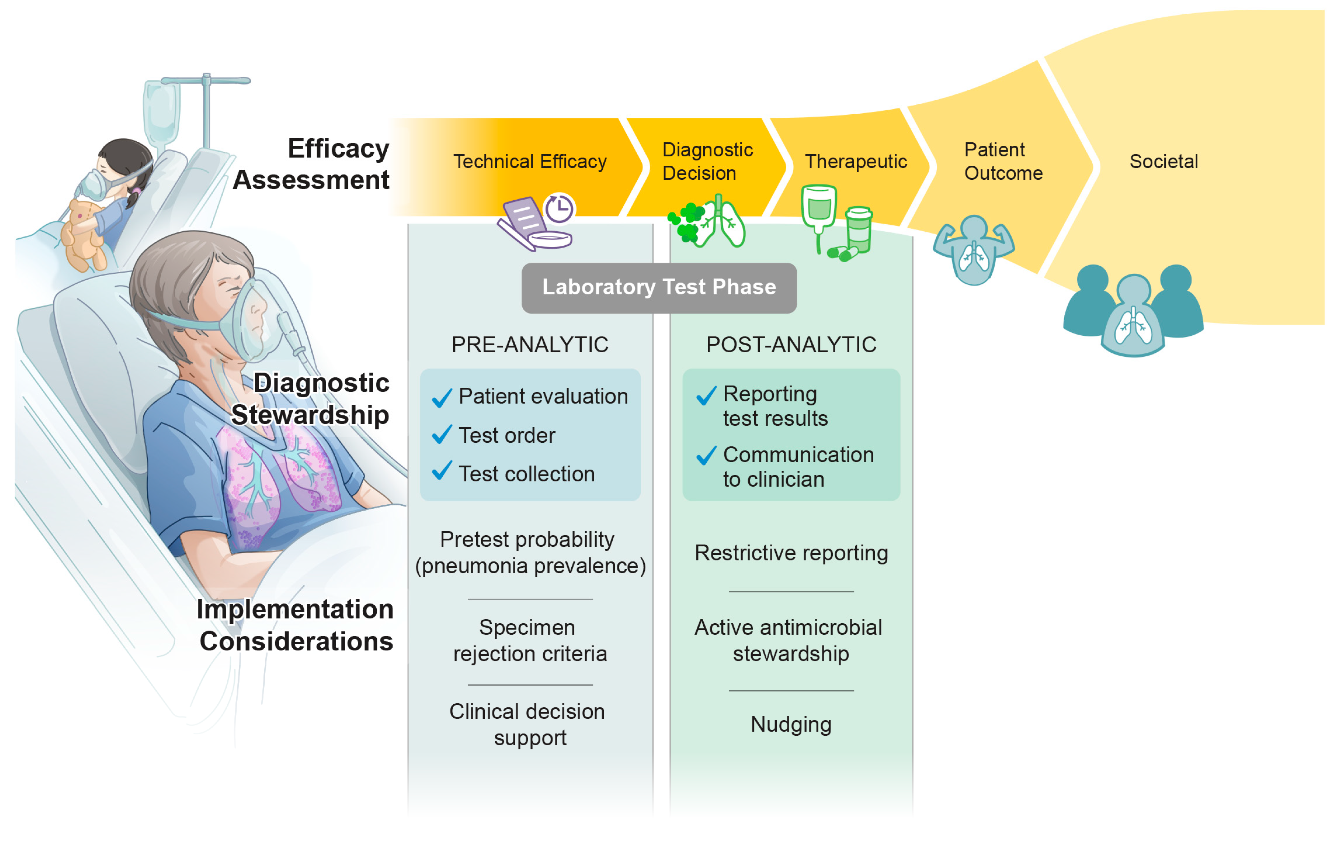 Diagnostics 14 00752 g001
