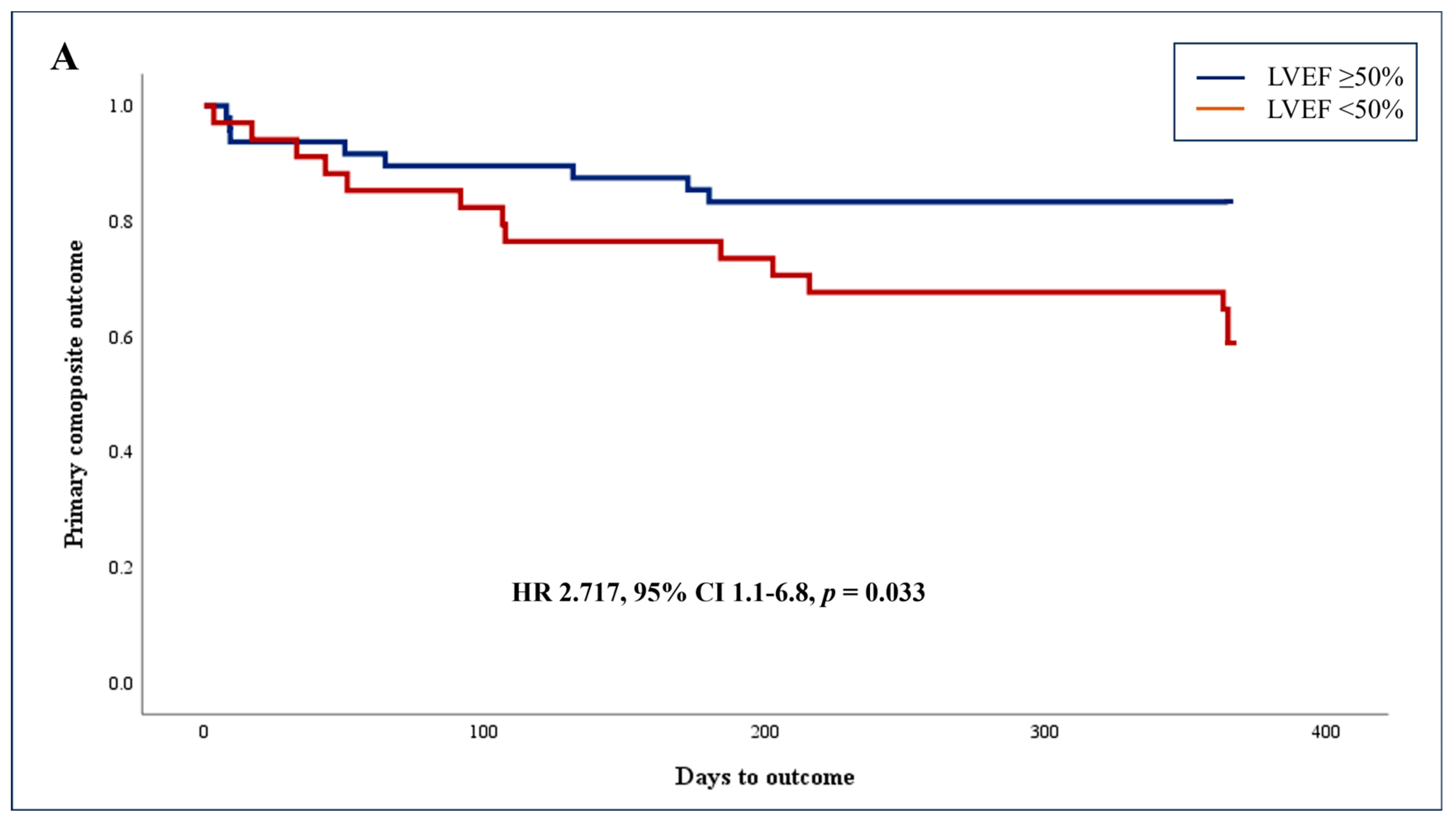 Diagnostics 14 00767 g002a