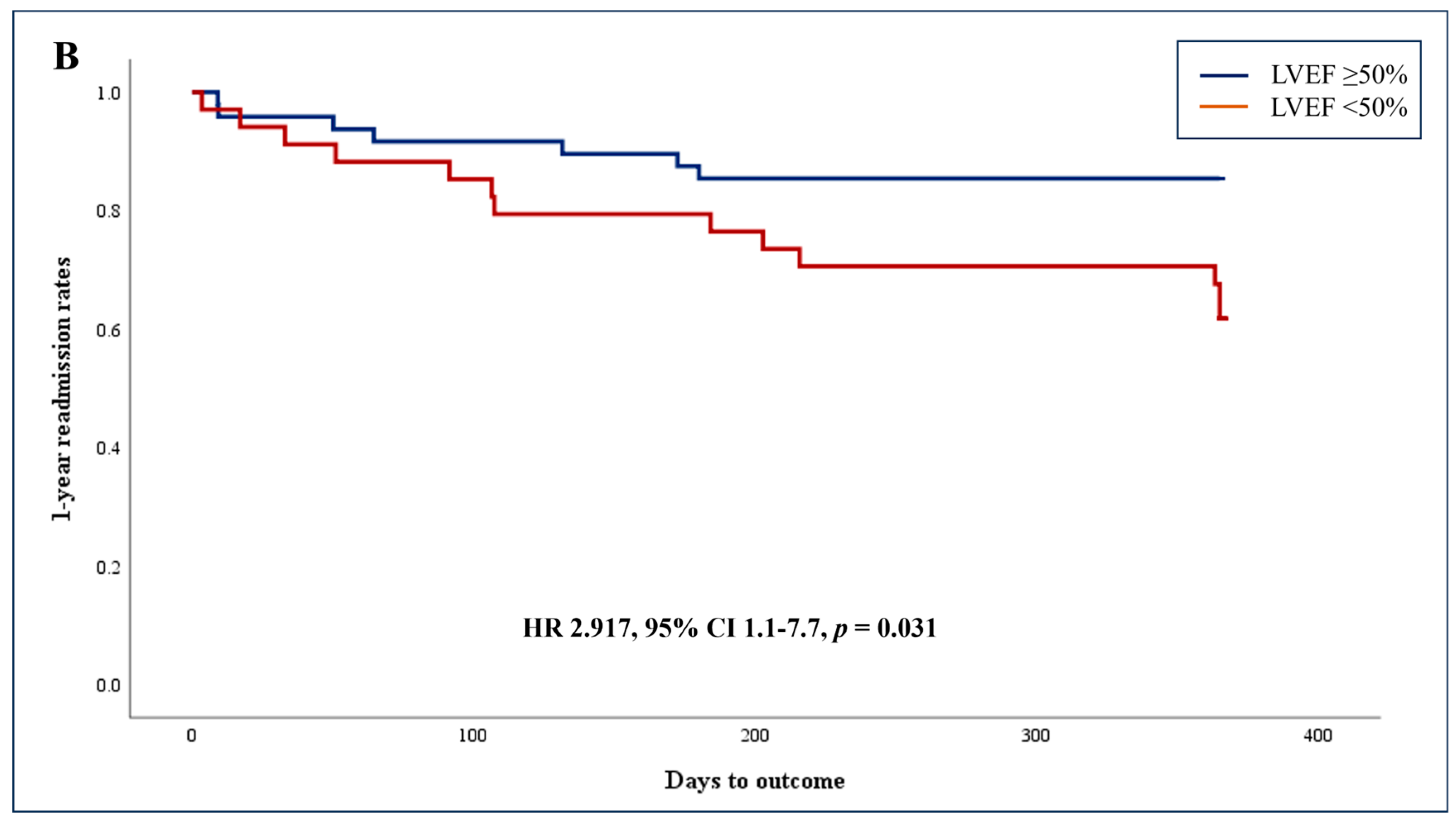 Diagnostics 14 00767 g002b
