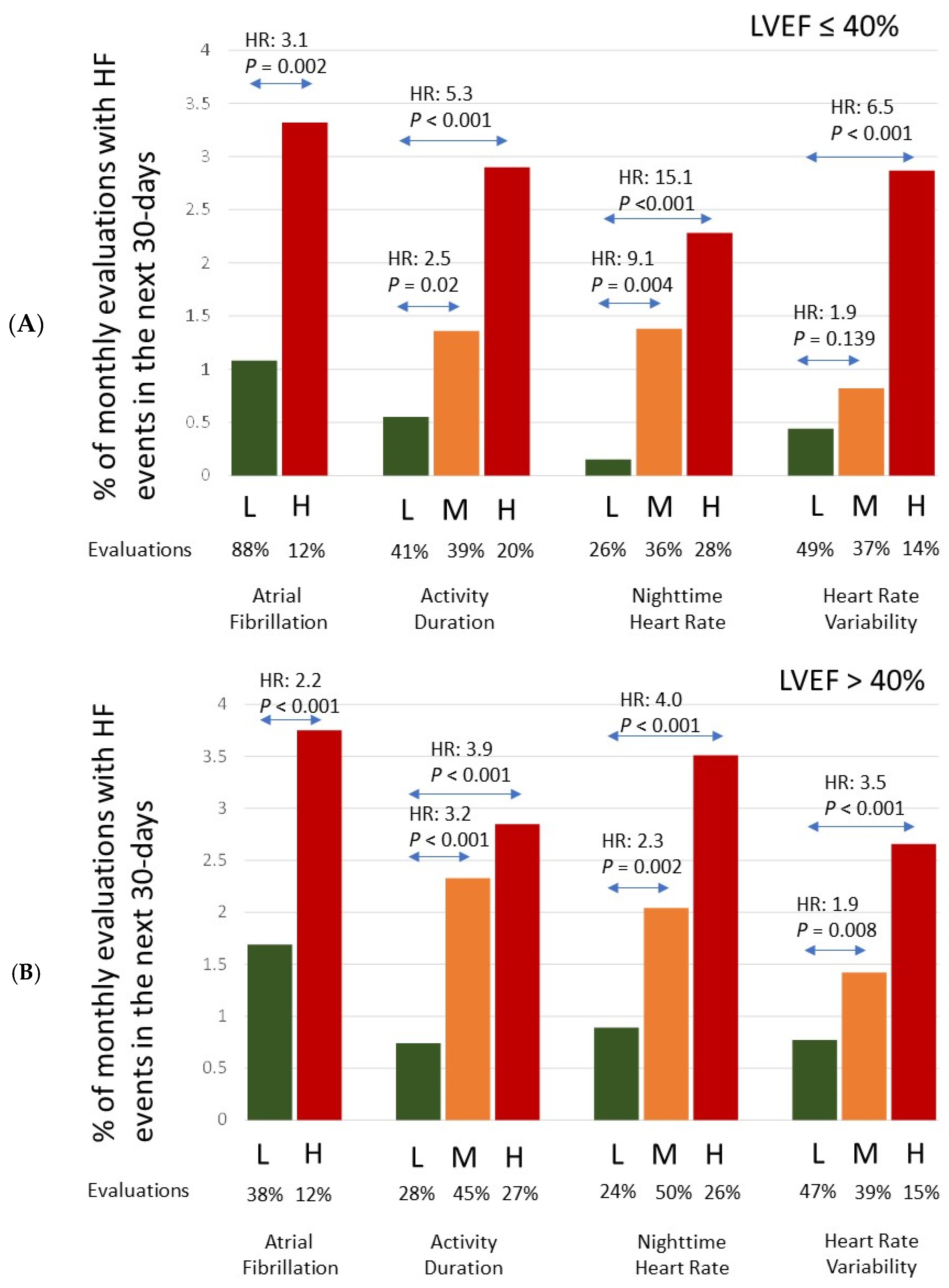 Diagnostics 14 00771 g002