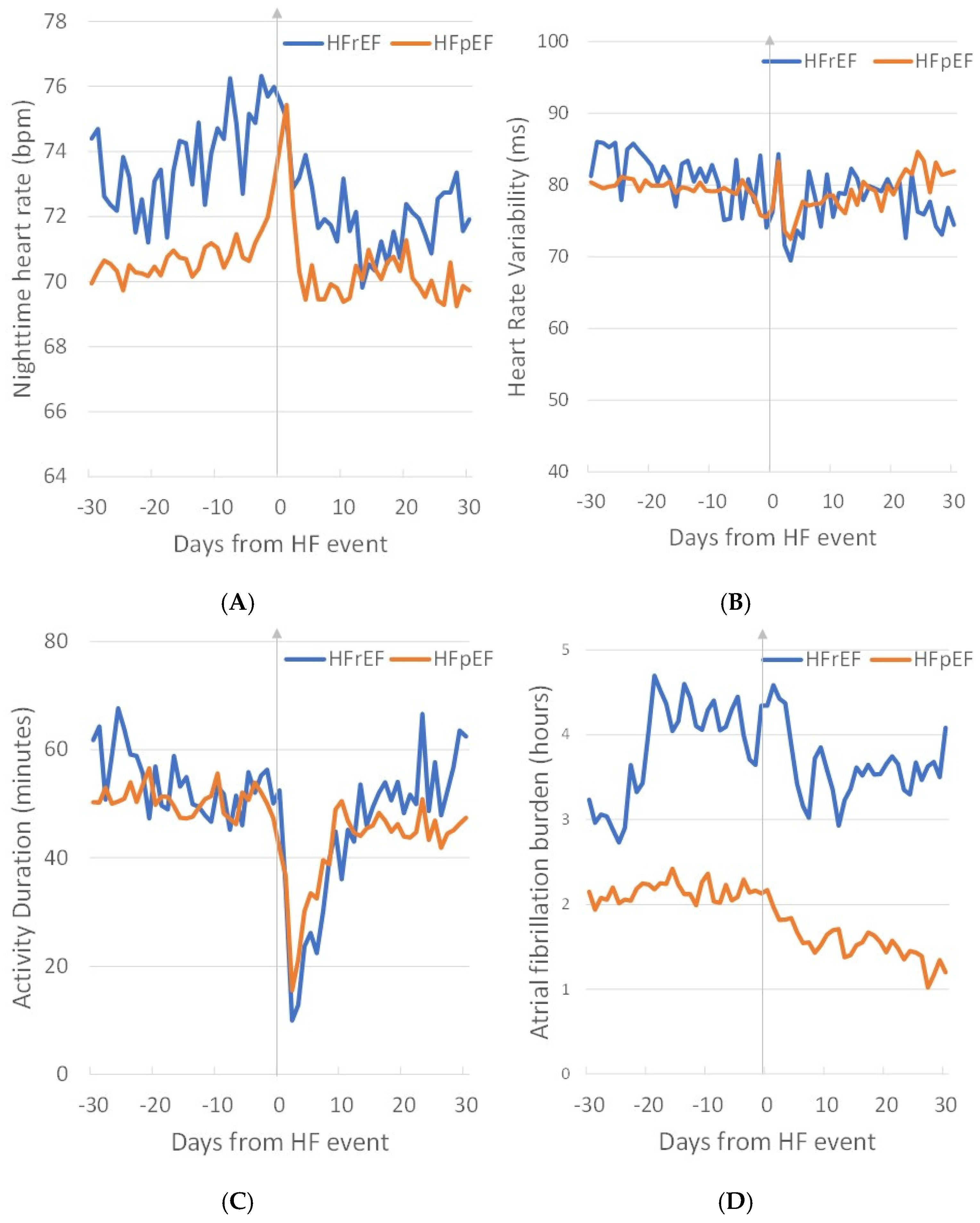 Diagnostics 14 00771 g003
