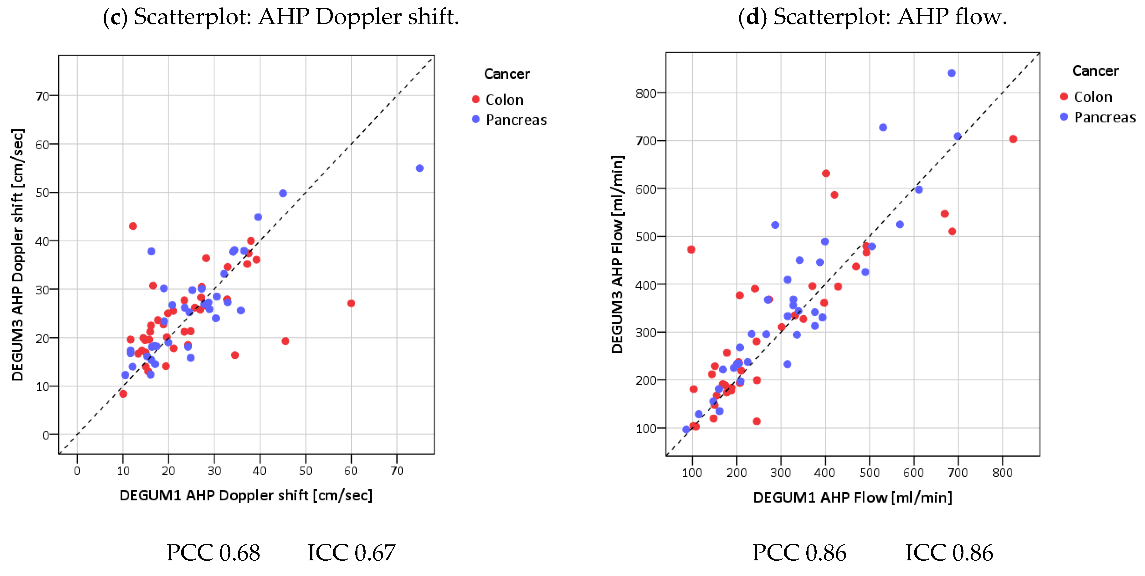 Diagnostics 14 00778 g009b Diagnostics 14 00778 g009b
