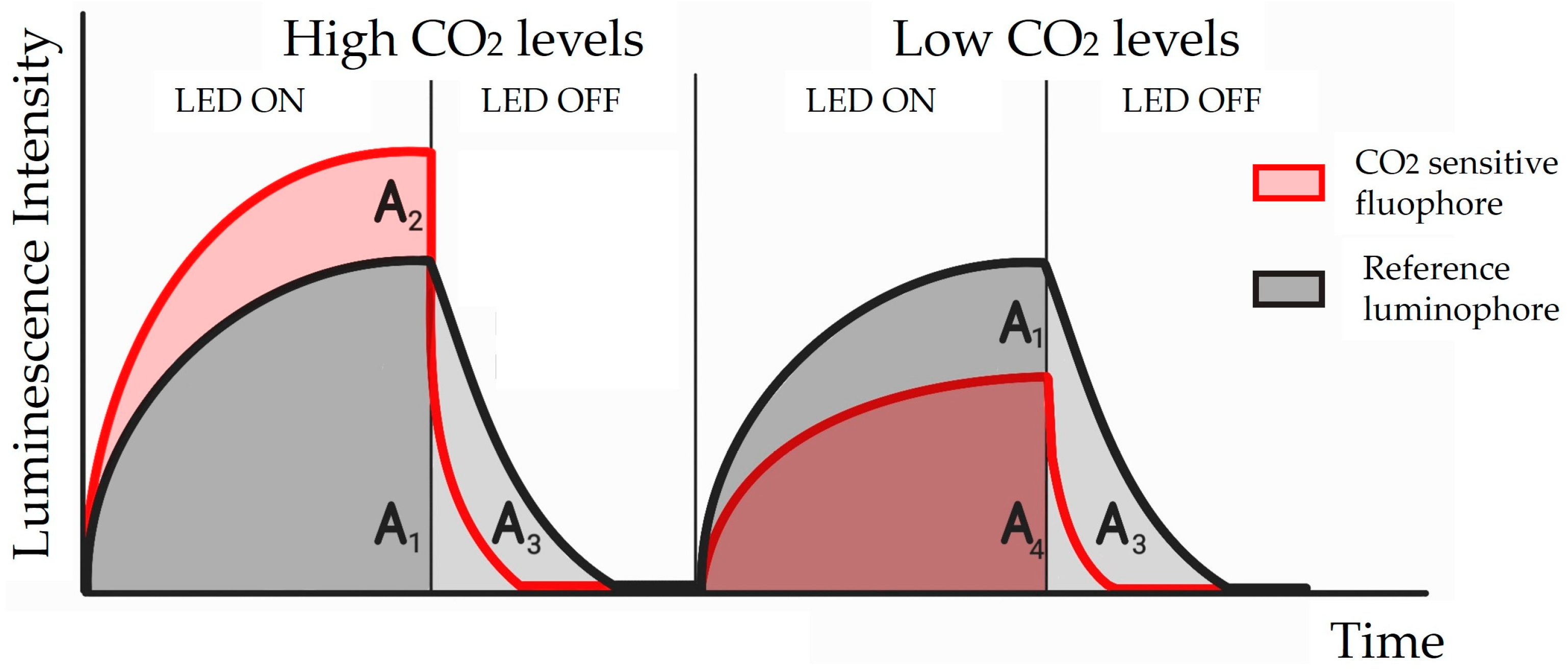 Diagnostics 14 00785 g004 Diagnostics 14 00785 g004
