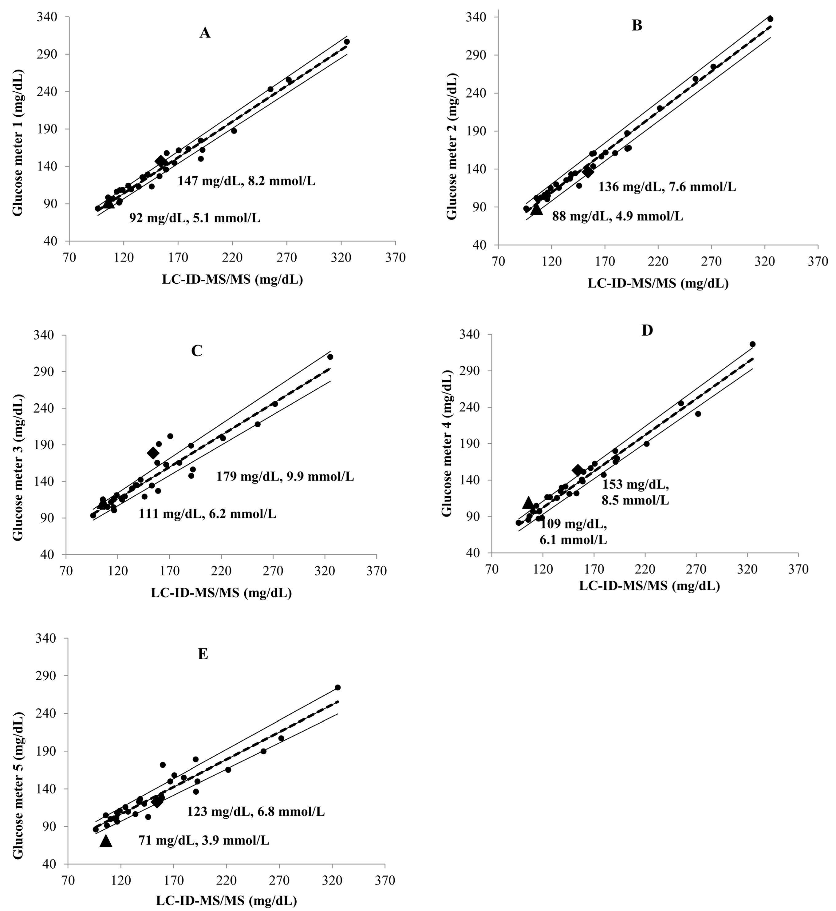 Diagnostics 14 00799 g002