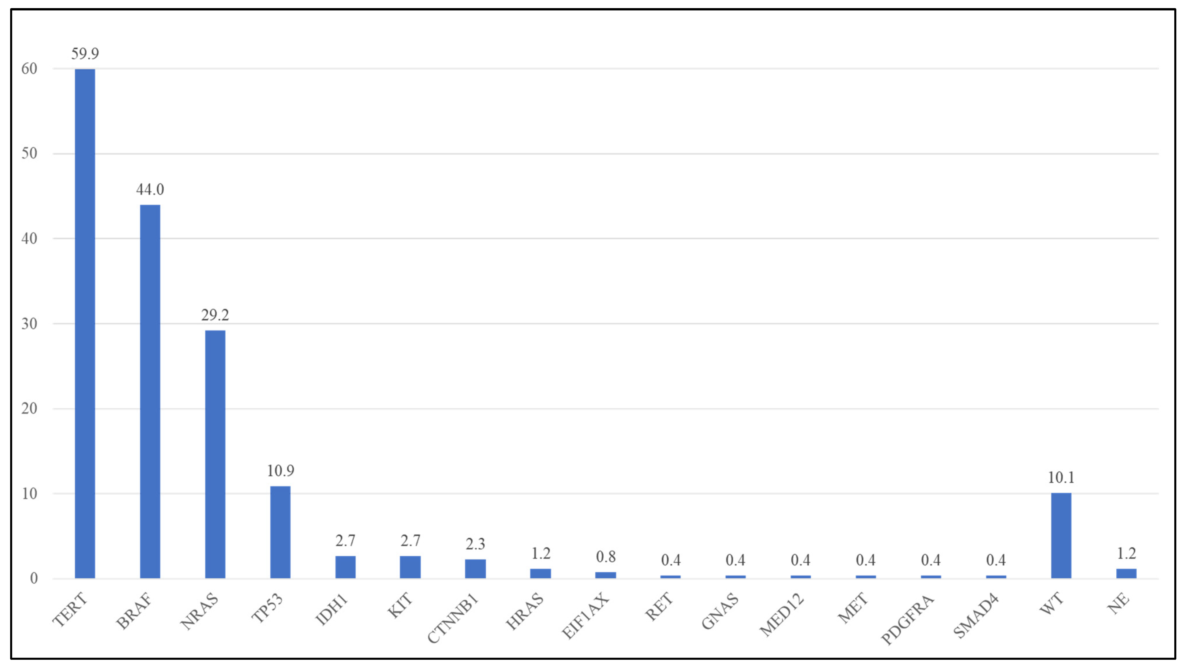 Diagnostics 14 00800 g001