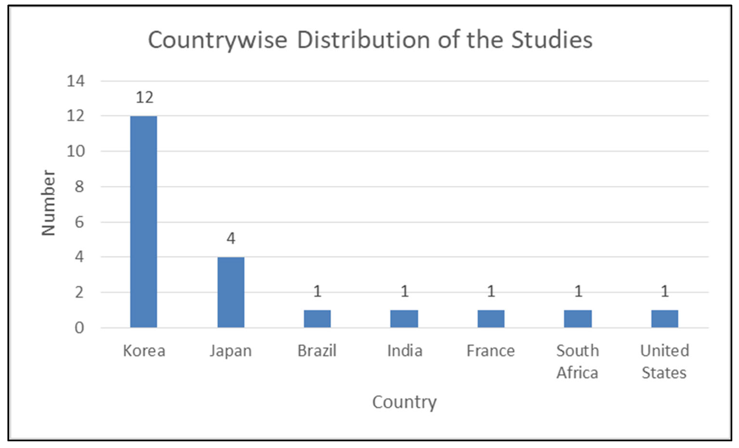 Diagnostics 14 00806 g003