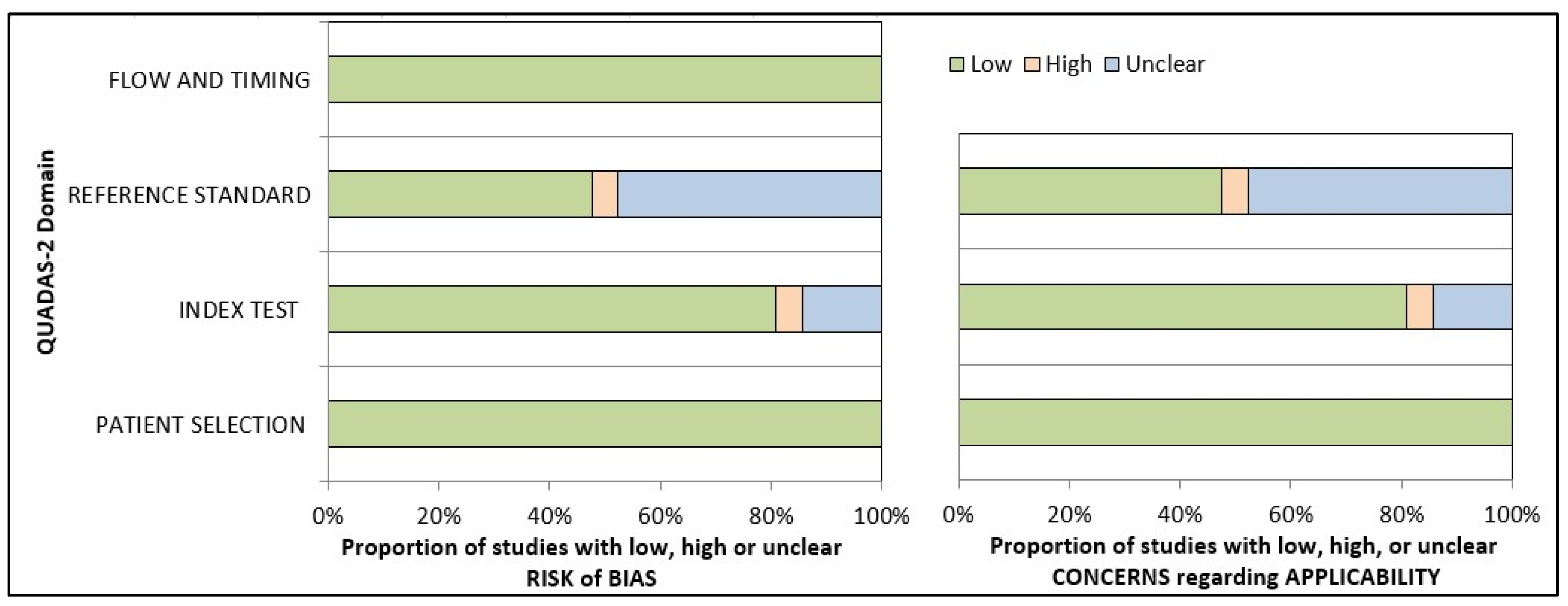 Diagnostics 14 00806 g004