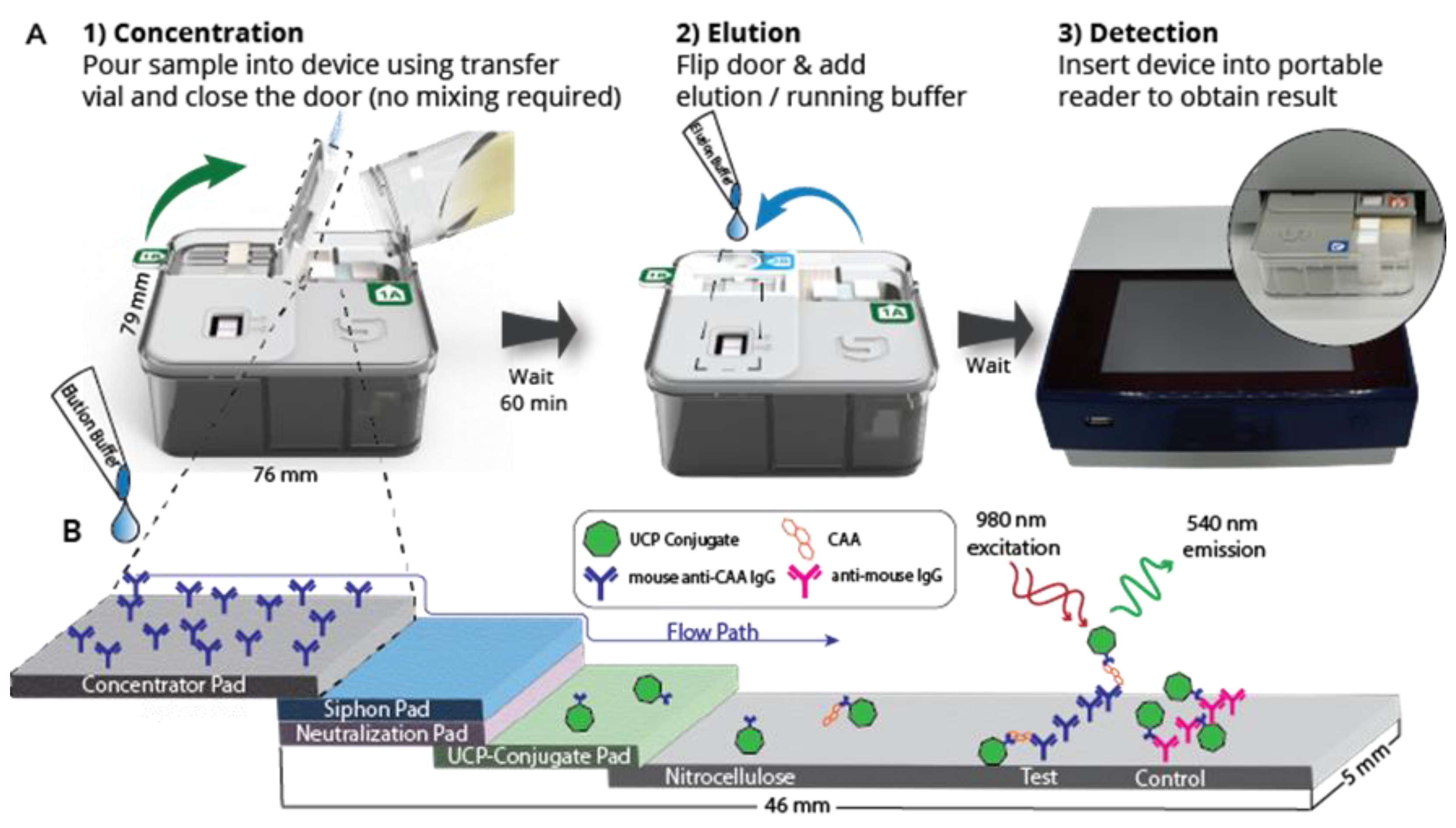 Diagnostics 14 00820 g001