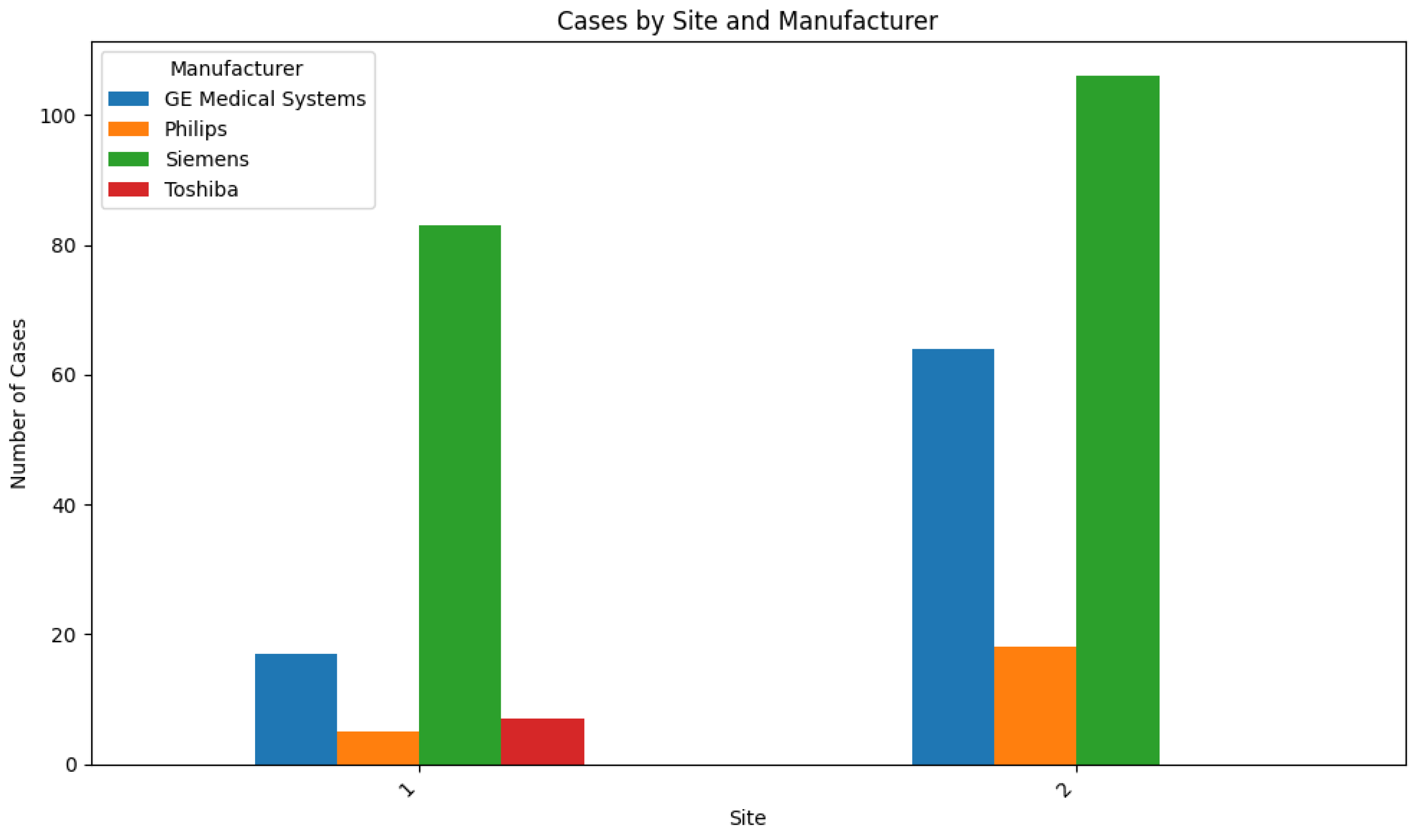 Diagnostics 14 00830 g004