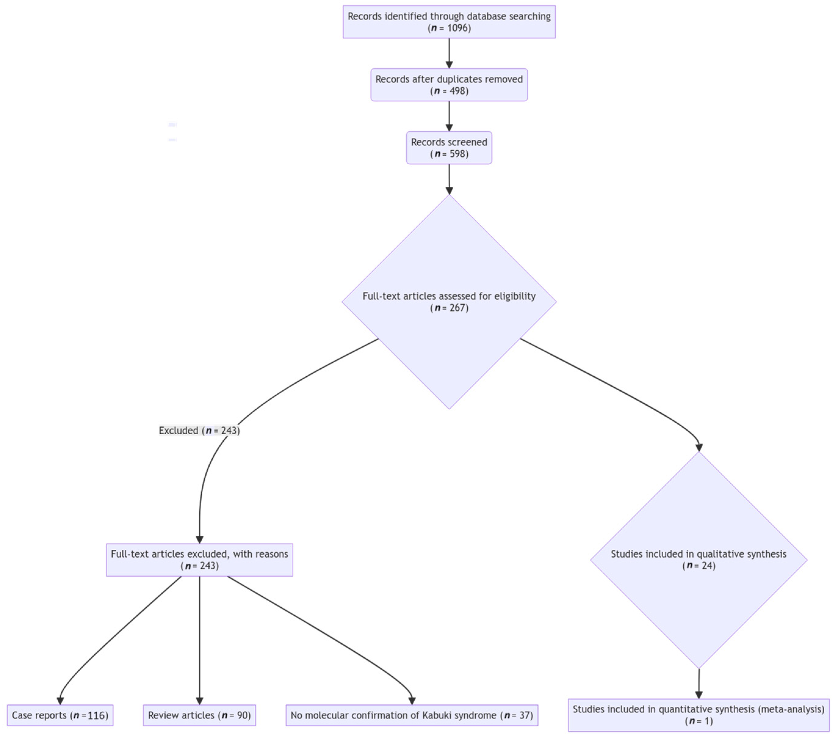 Diagnostics | Free Full-Text | Illuminating the Genetic Basis of