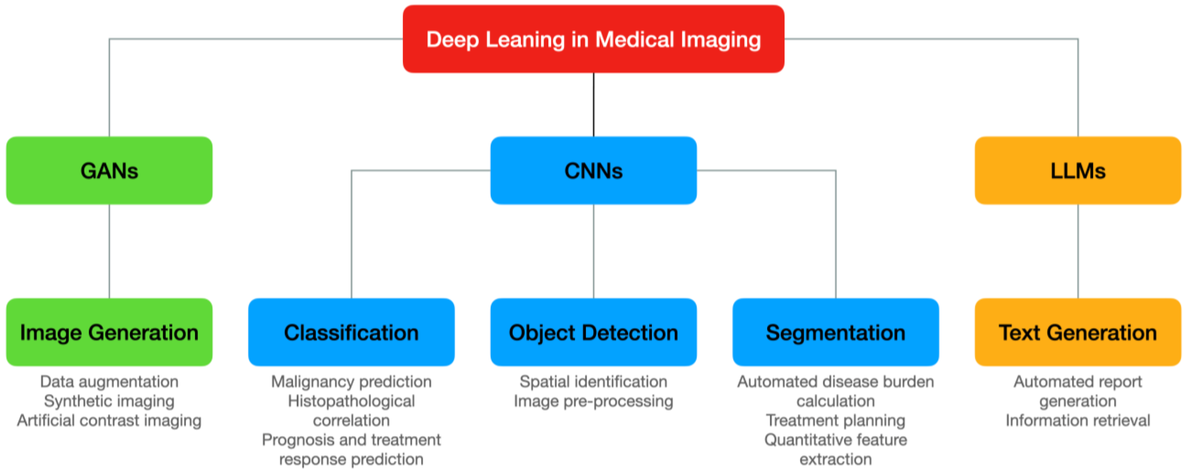 Diagnostics 14 00848 g001