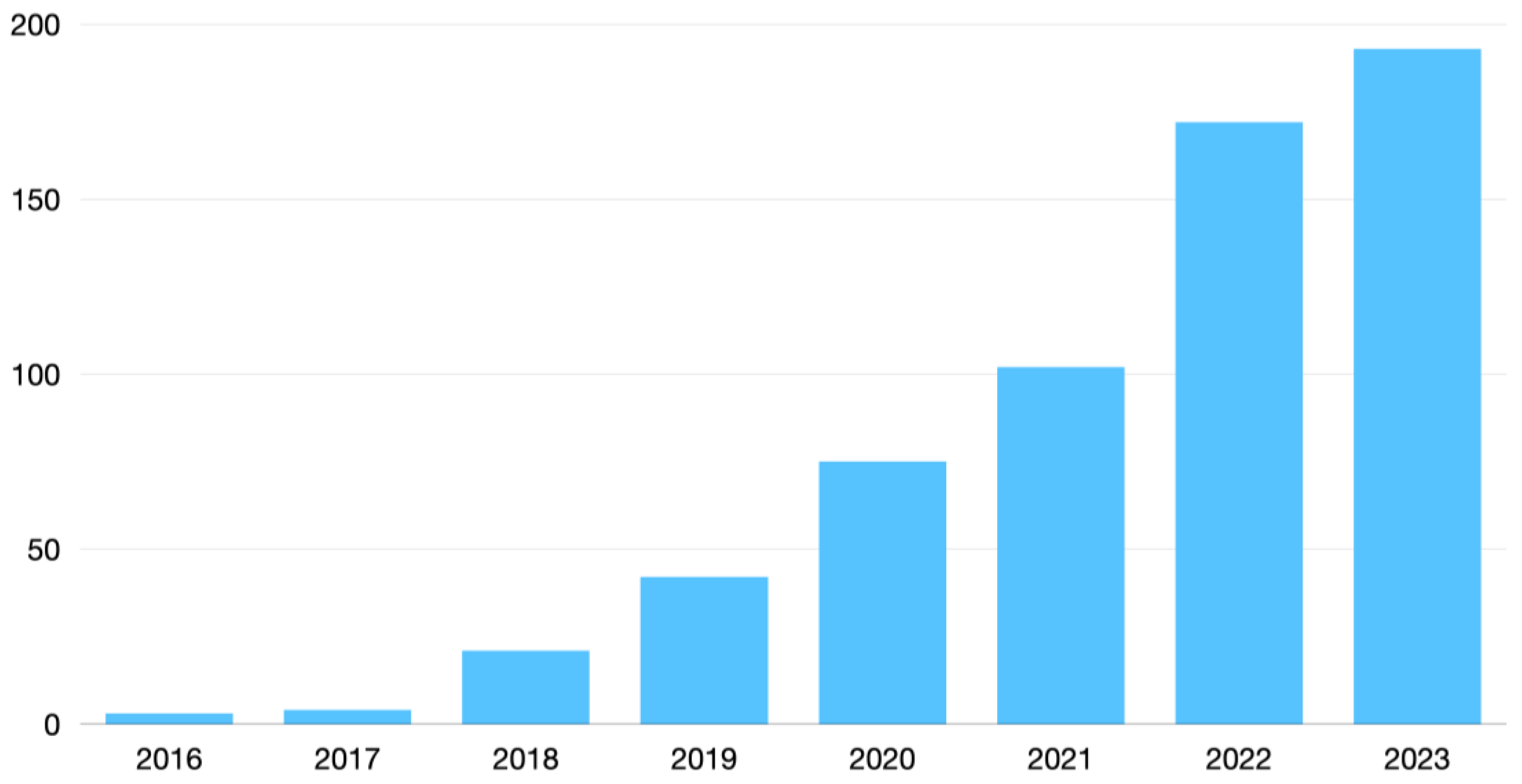 Diagnostics 14 00848 g005