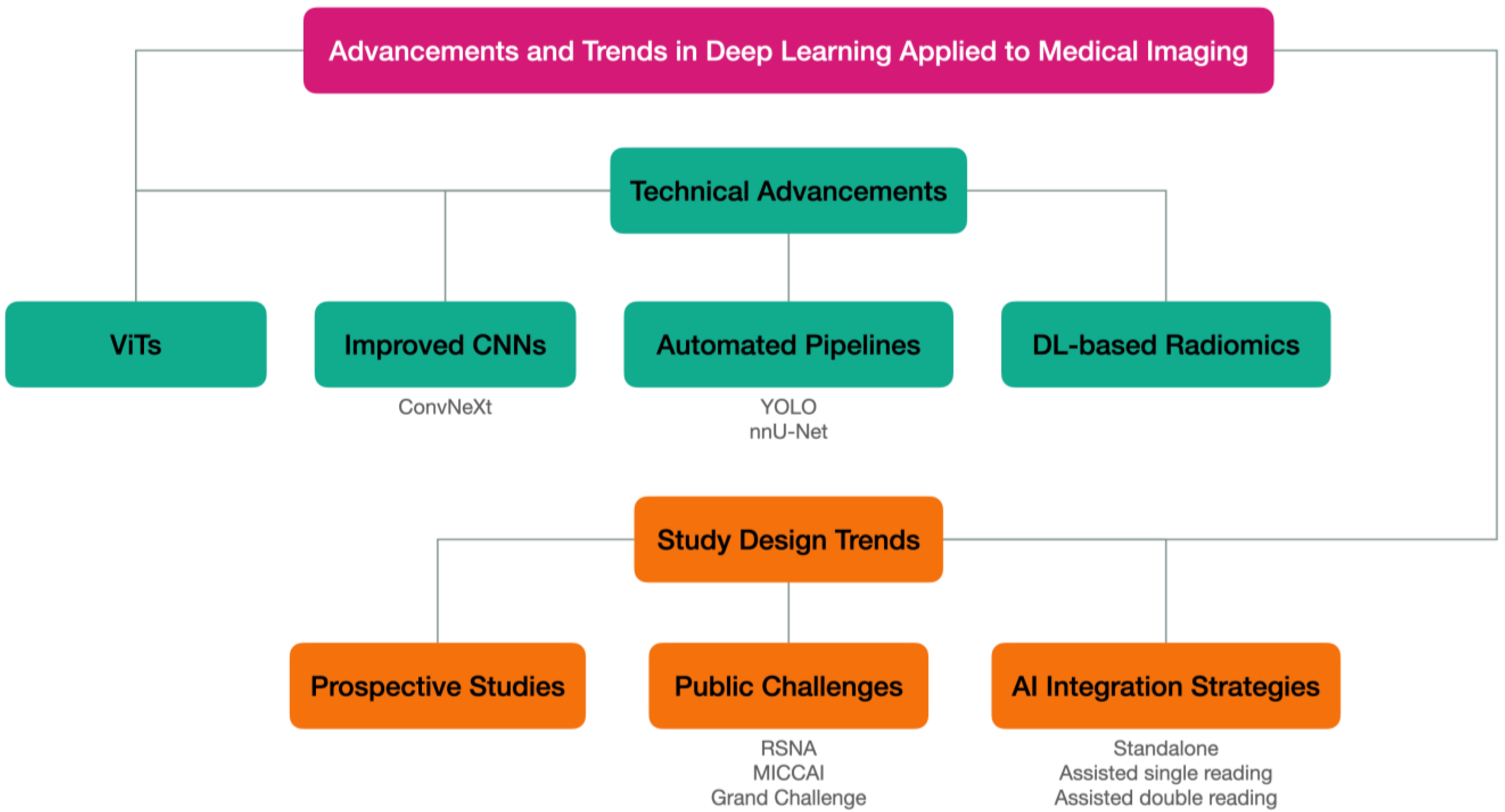 Diagnostics 14 00848 g006
