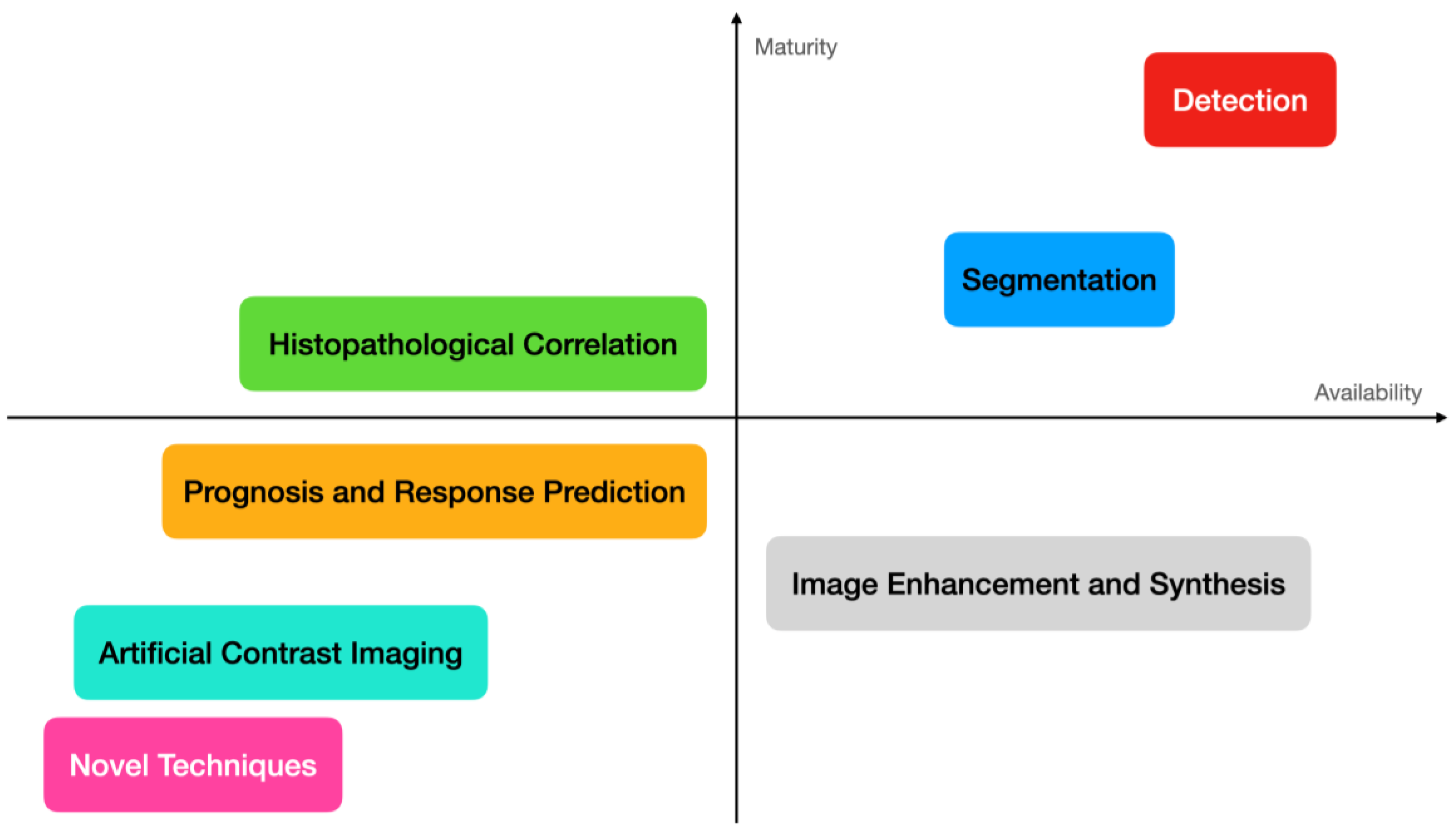 Diagnostics 14 00848 g007