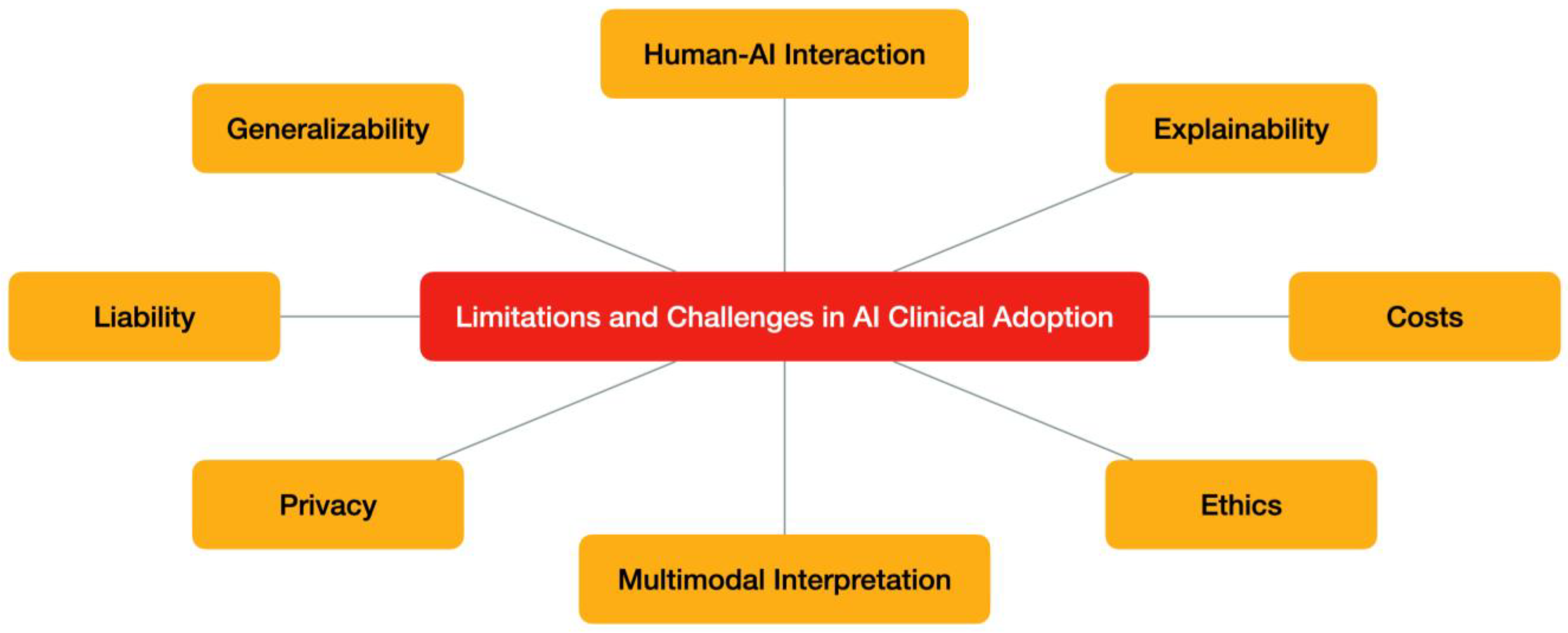Diagnostics 14 00848 g008
