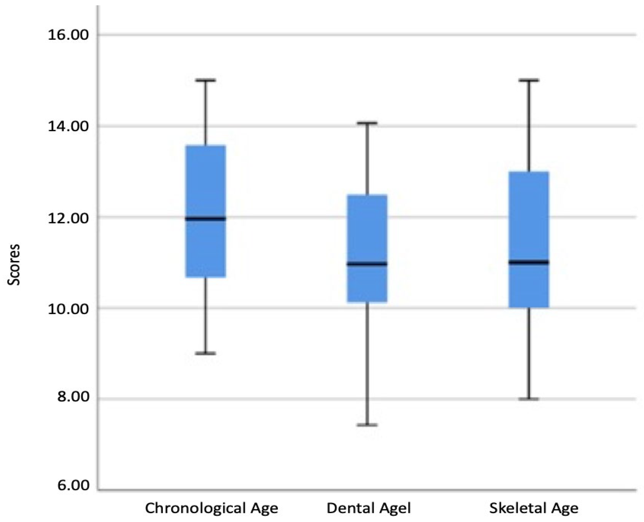 Diagnostics 14 00887 g003