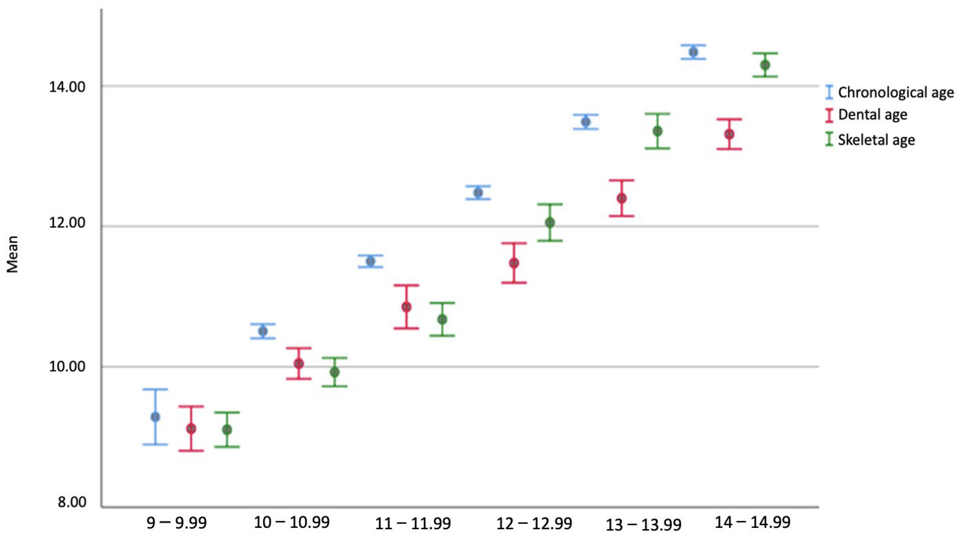 Diagnostics 14 00887 g004