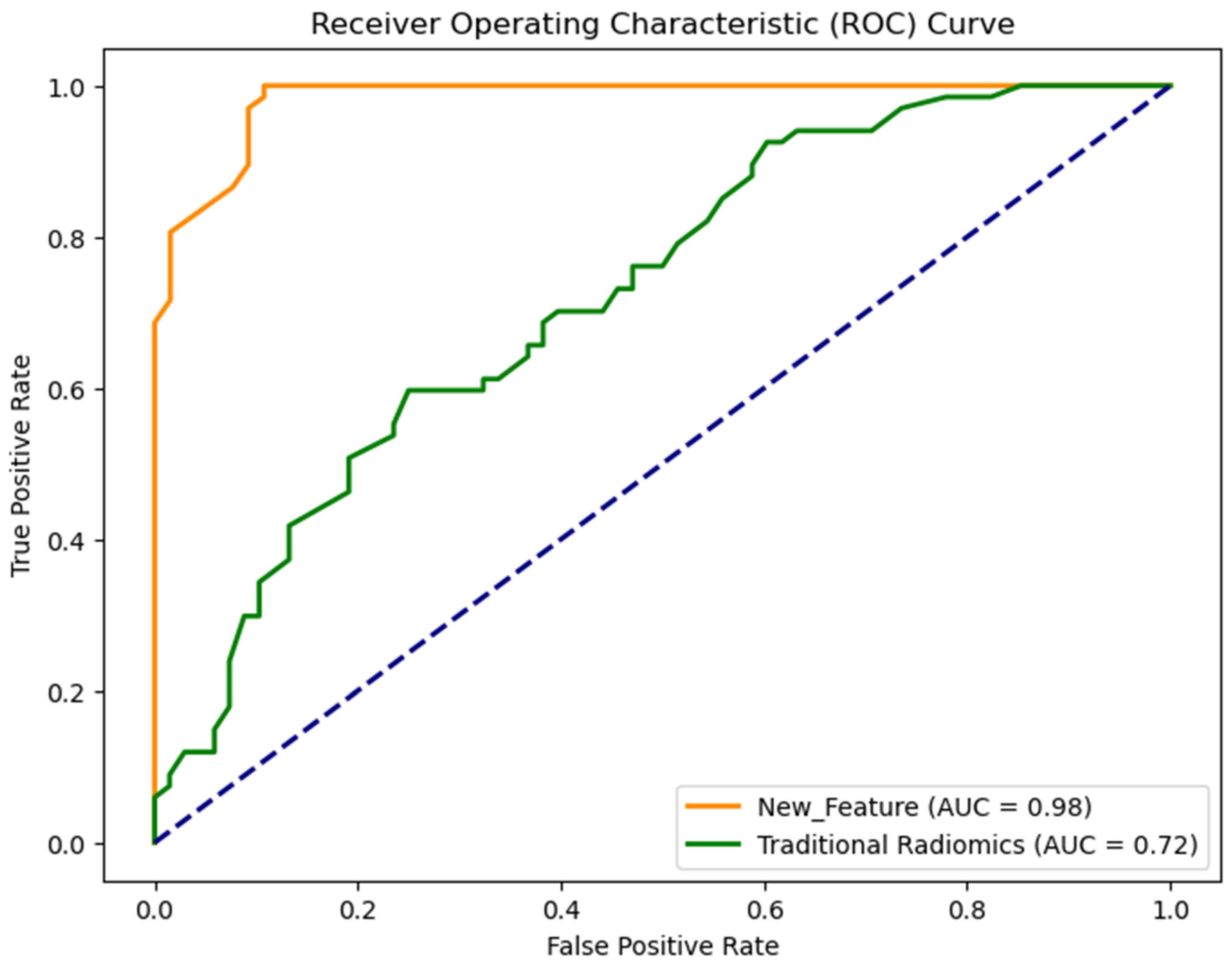 Diagnostics 14 00954 g007