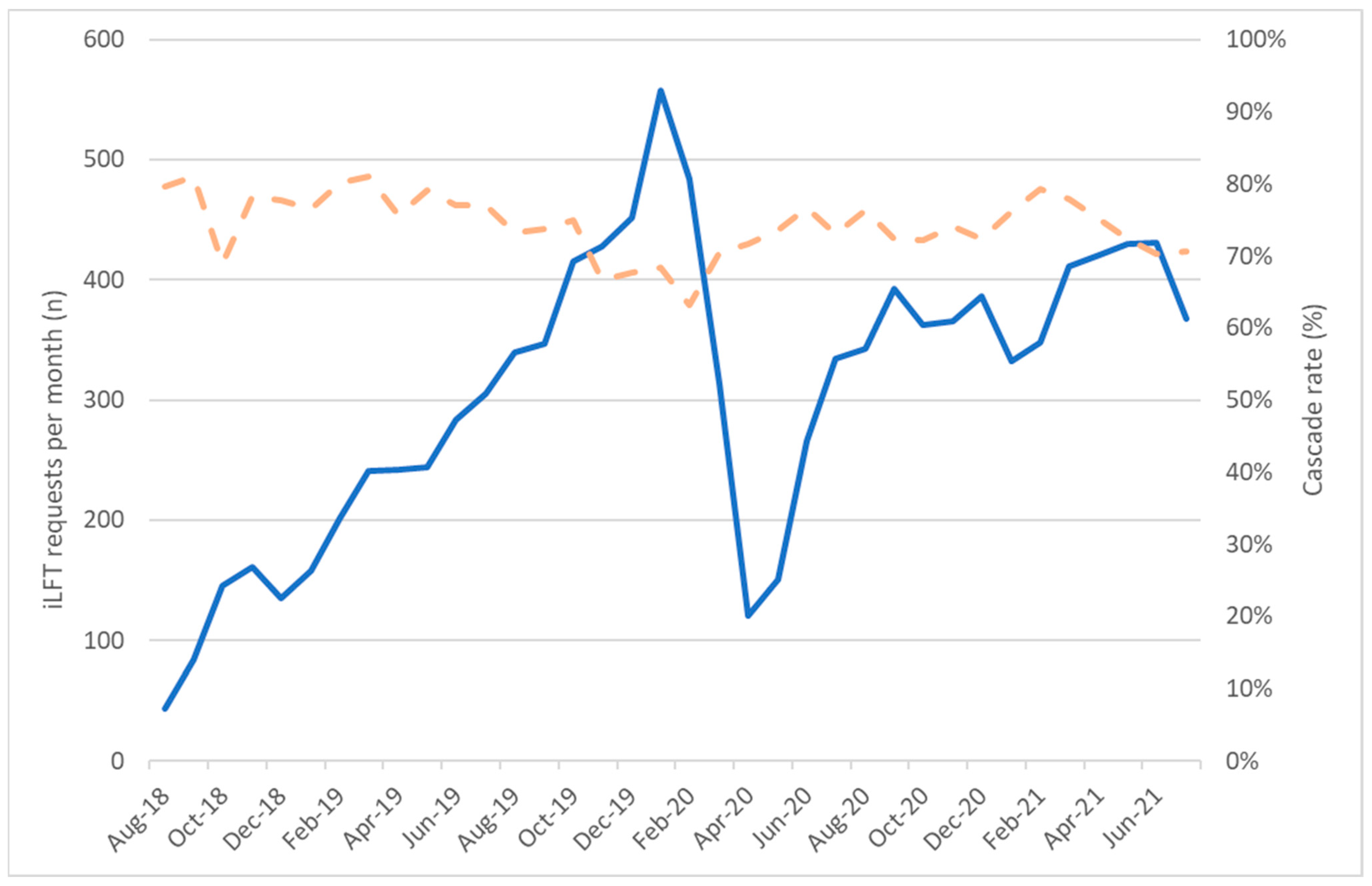 Diagnostics 14 00960 g002