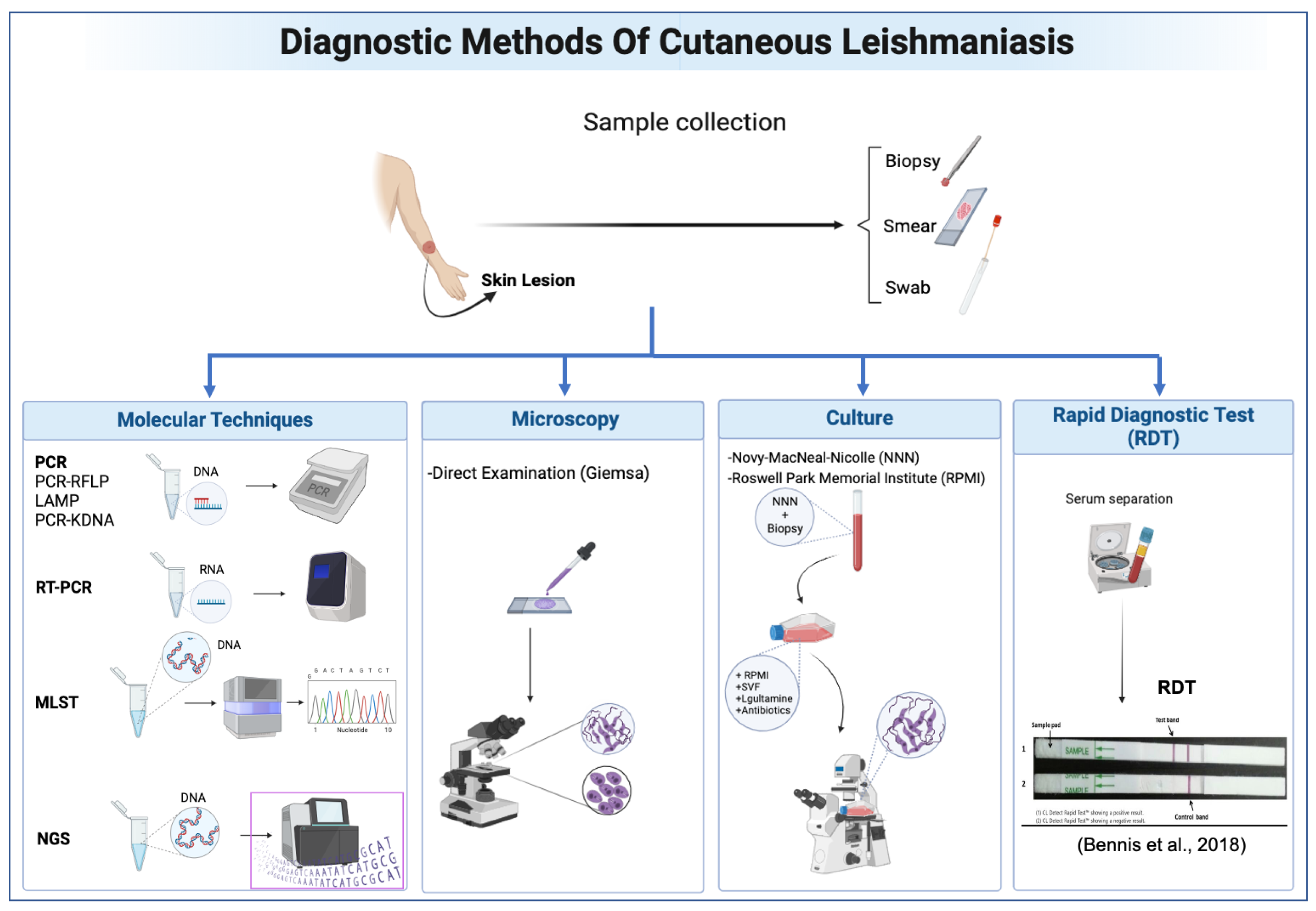 Diagnostics 14 00963 g001 Diagnostics 14 00963 g001