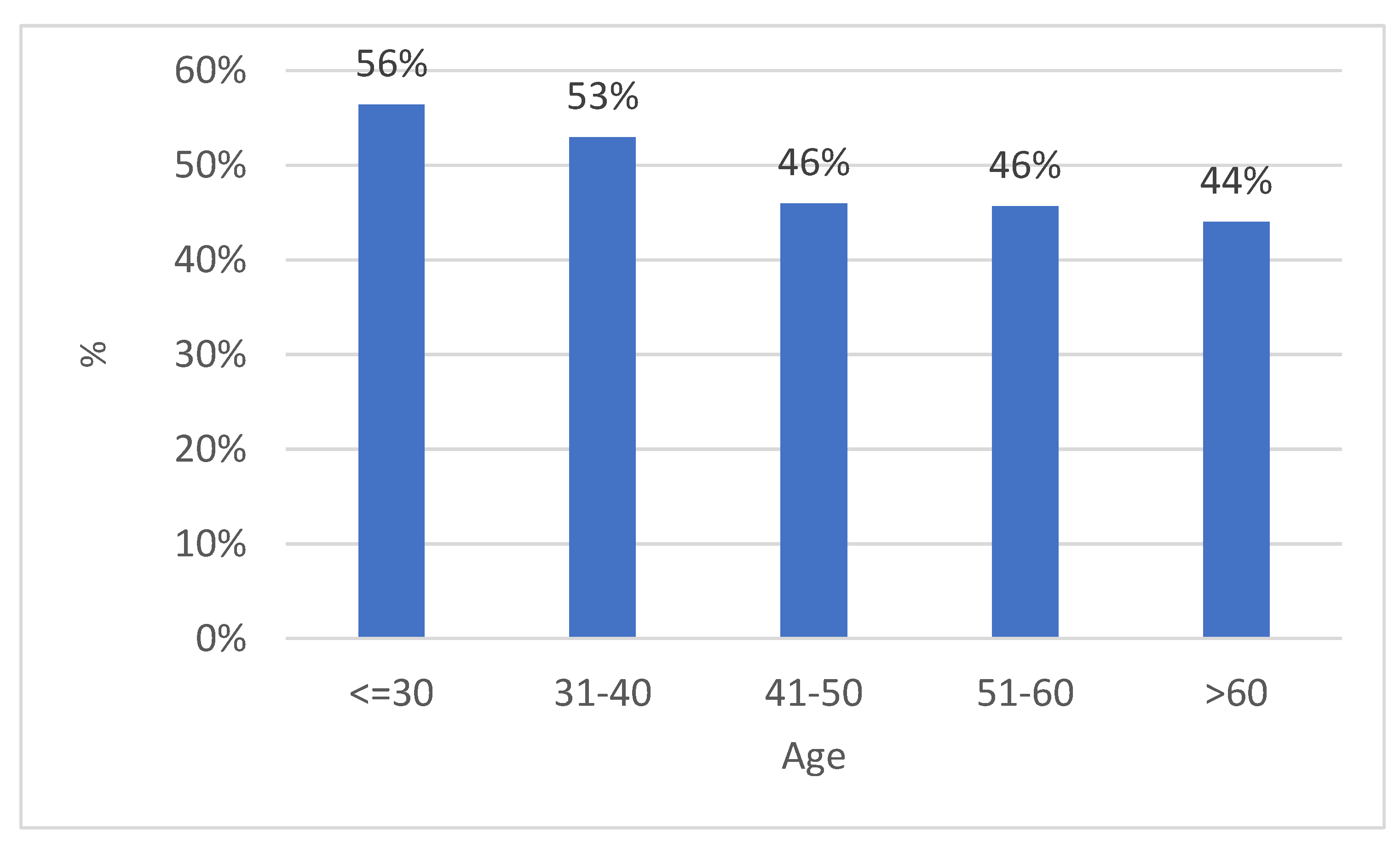 Diagnostics 14 00968 g005