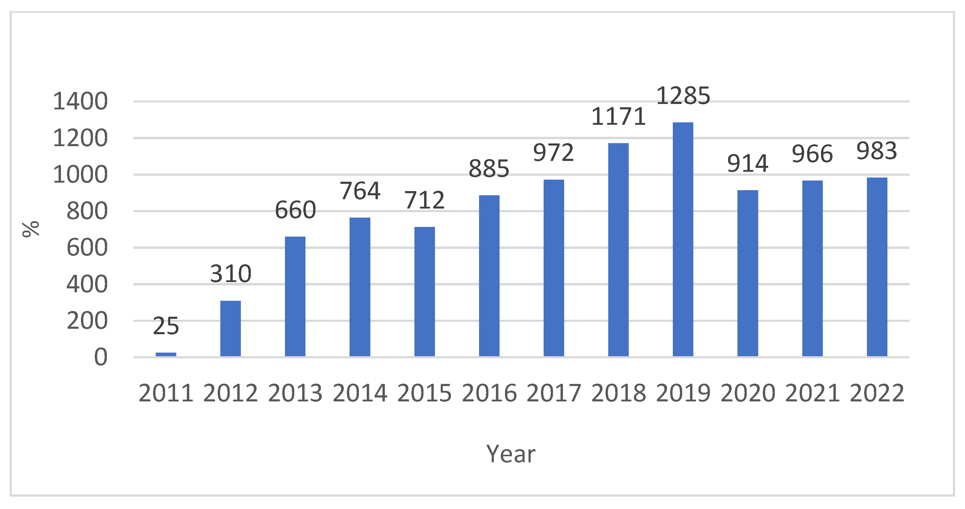 Diagnostics 14 00968 g006