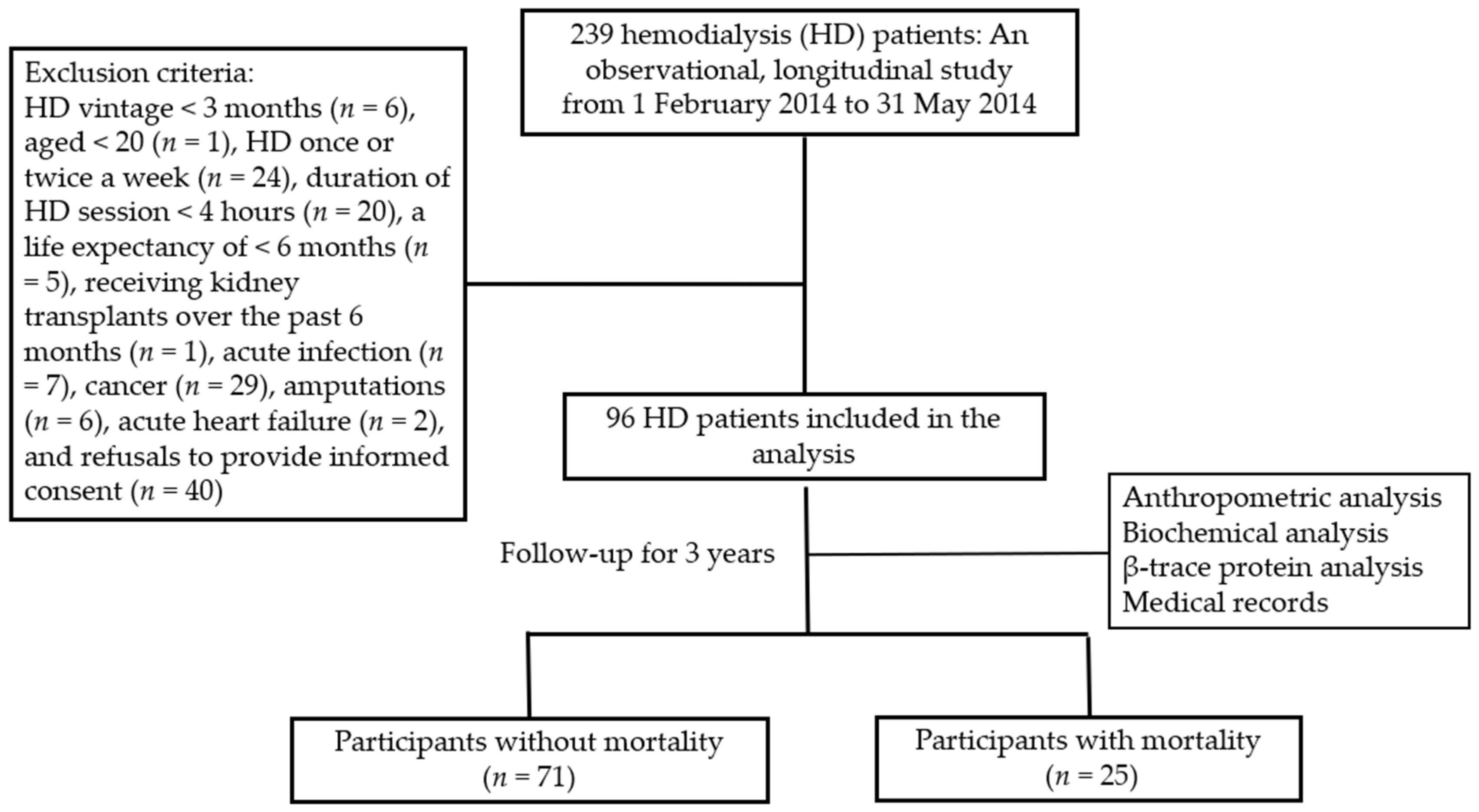 Diagnostics 14 00974 g001