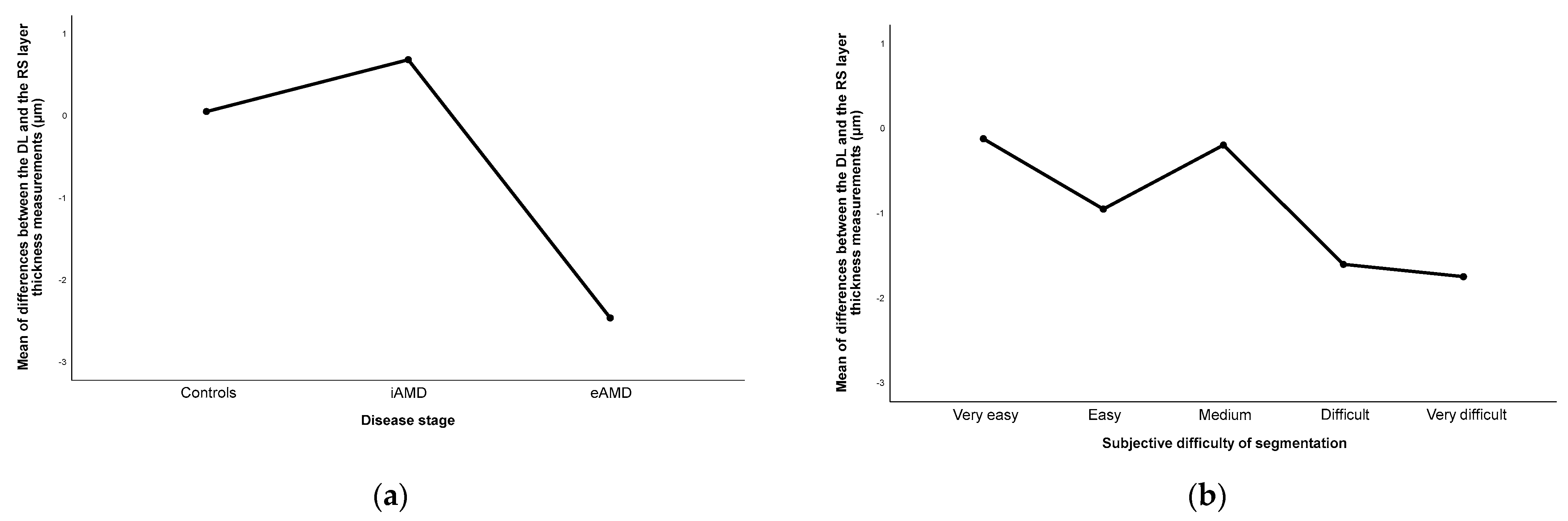 Diagnostics 14 00975 g007