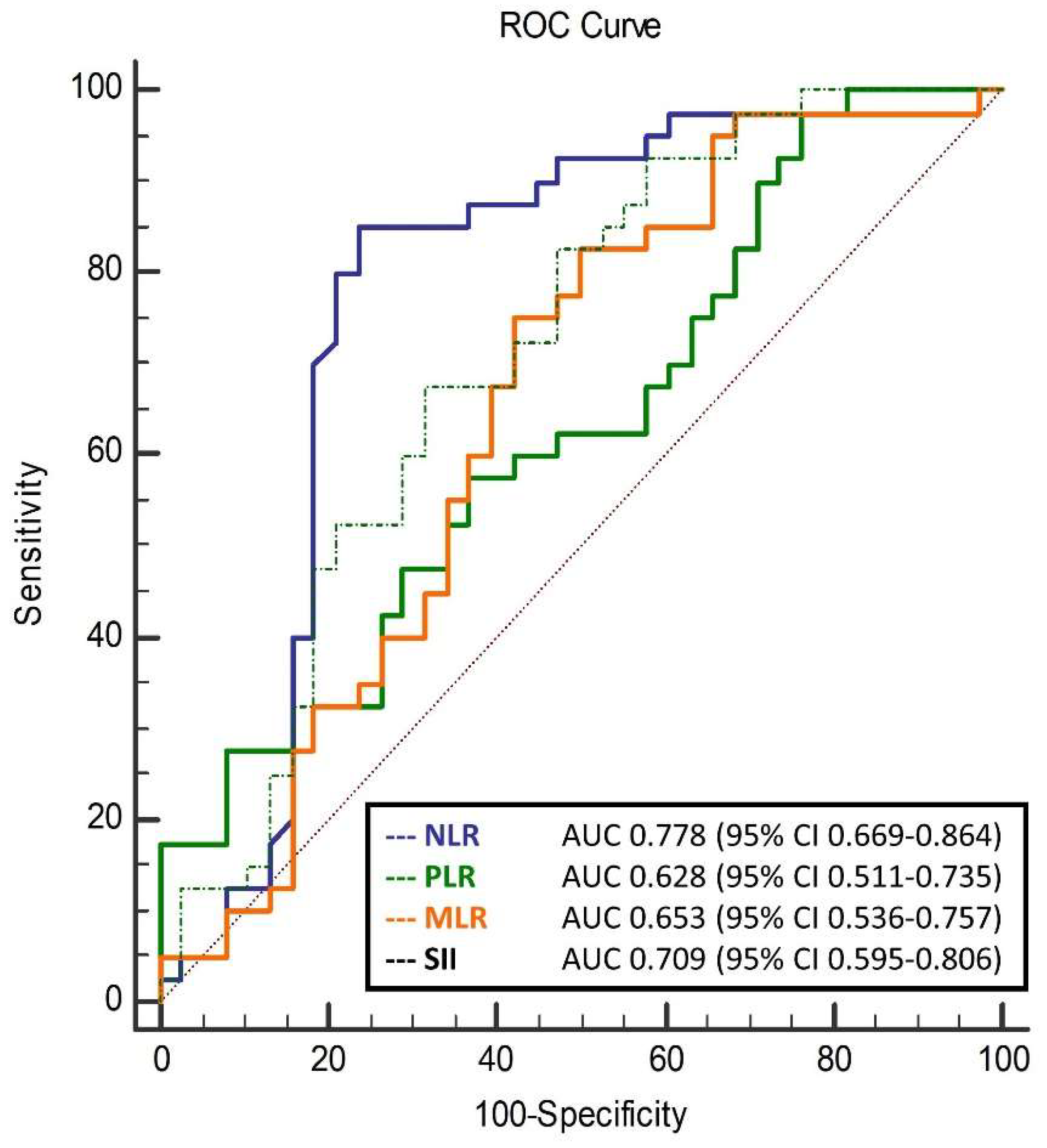 Diagnostics 14 00992 g003
