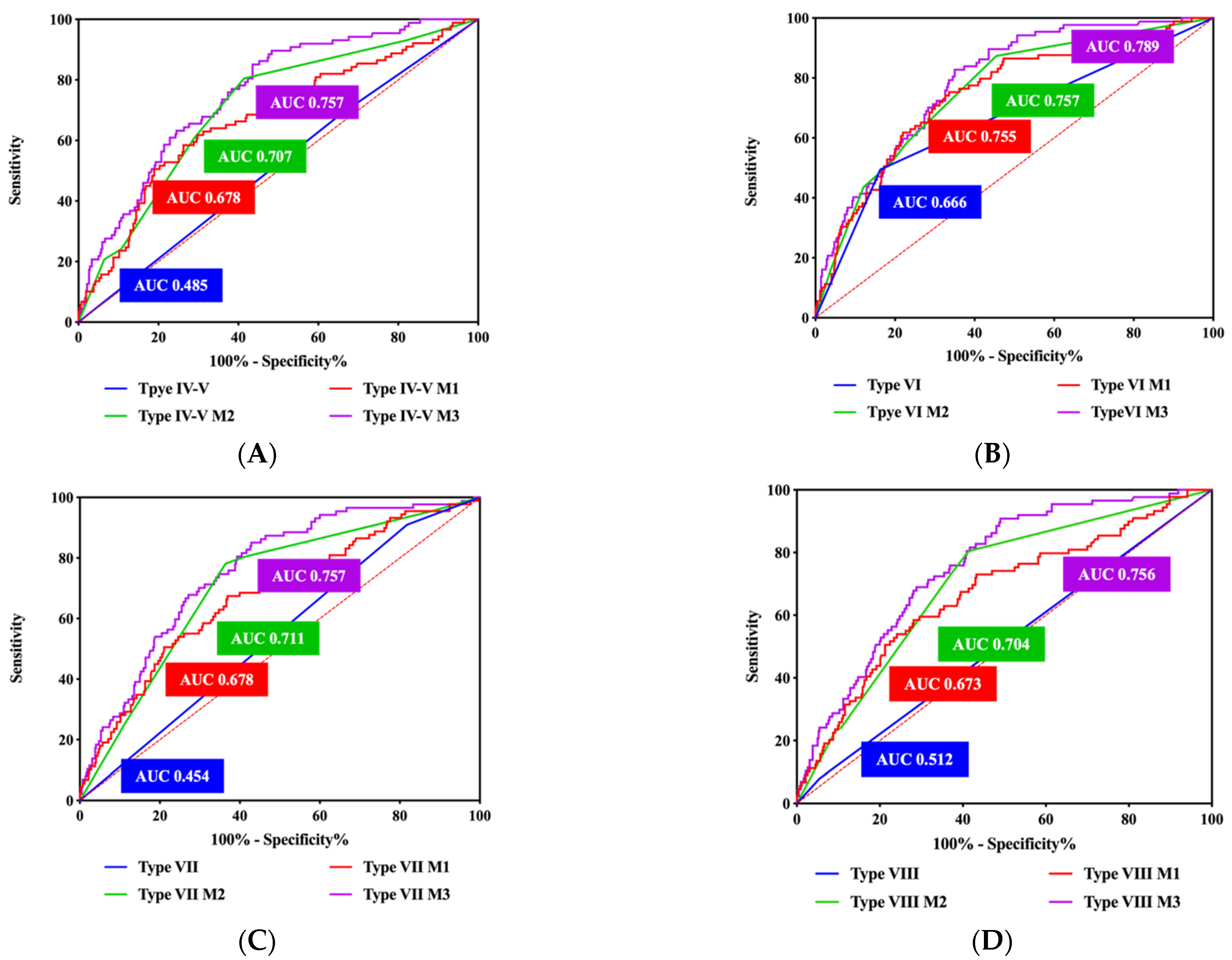 Diagnostics 14 01006 g002