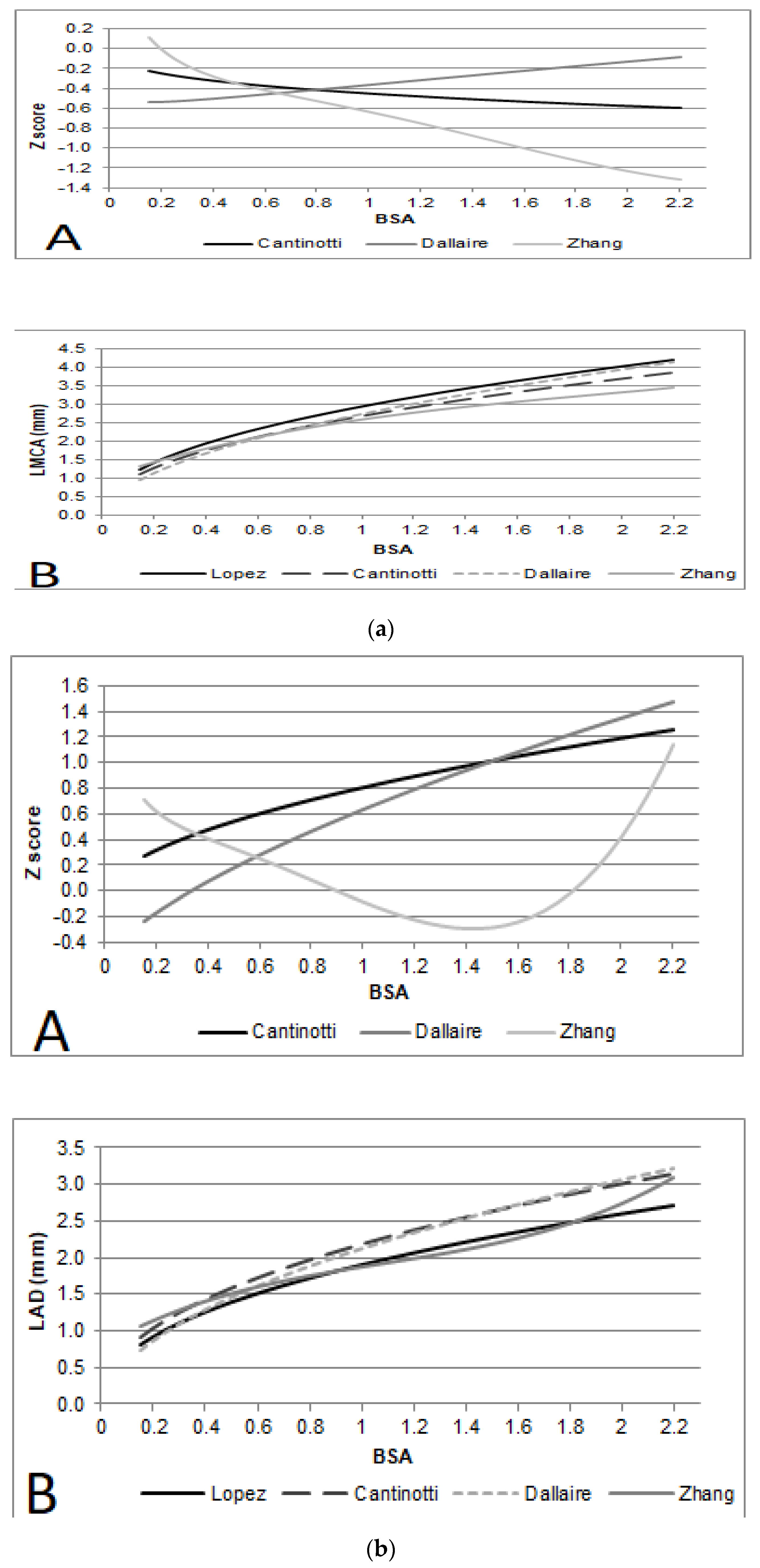 Diagnostics 14 01029 g002a