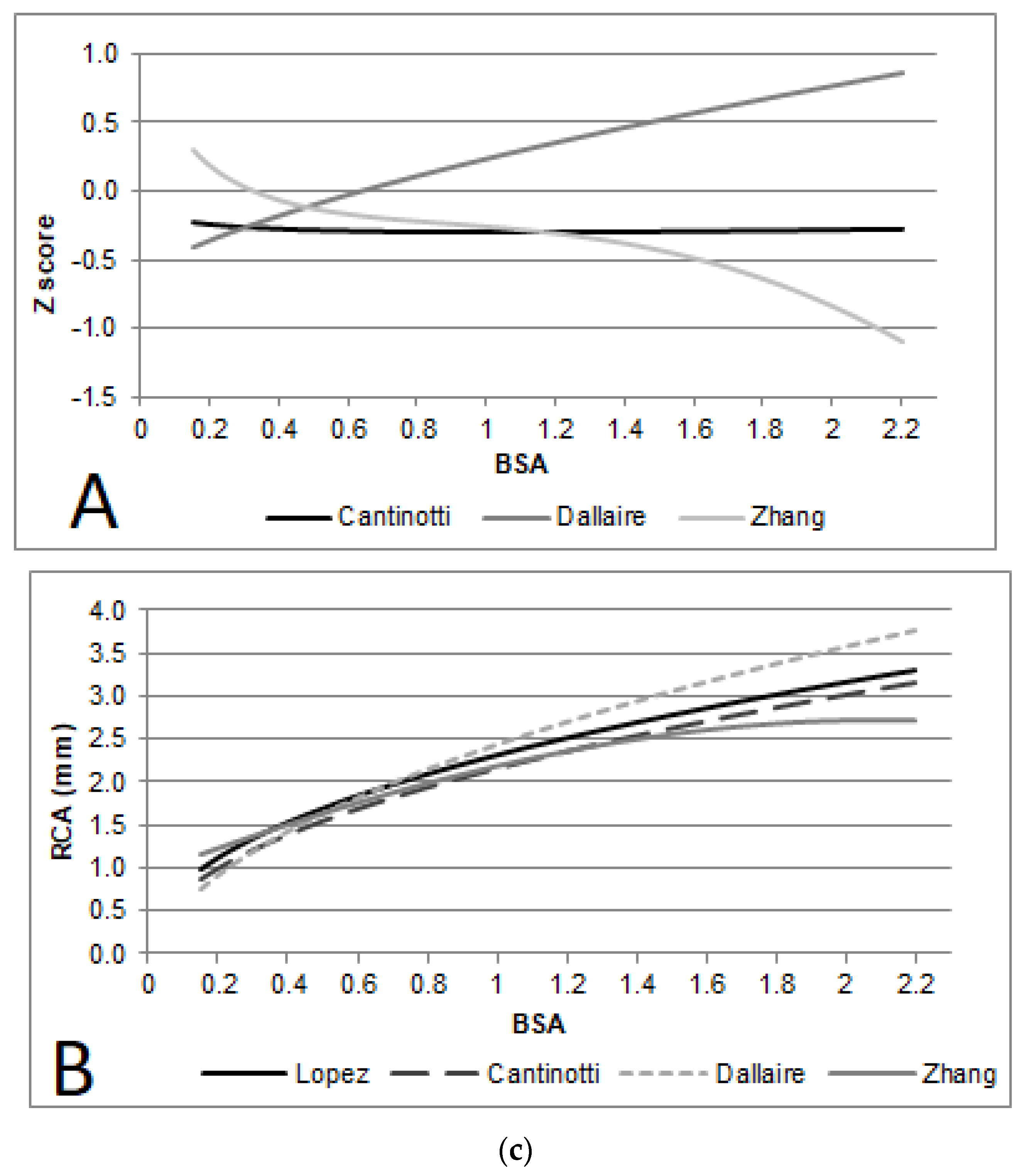 Diagnostics 14 01029 g002b