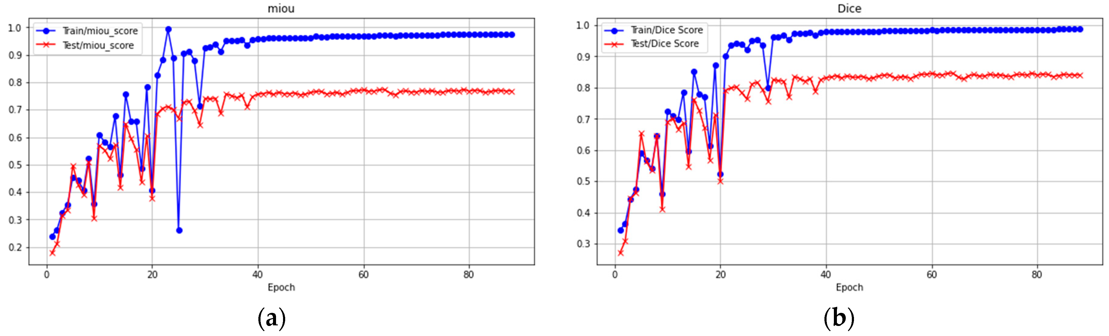 Diagnostics 14 01032 g007