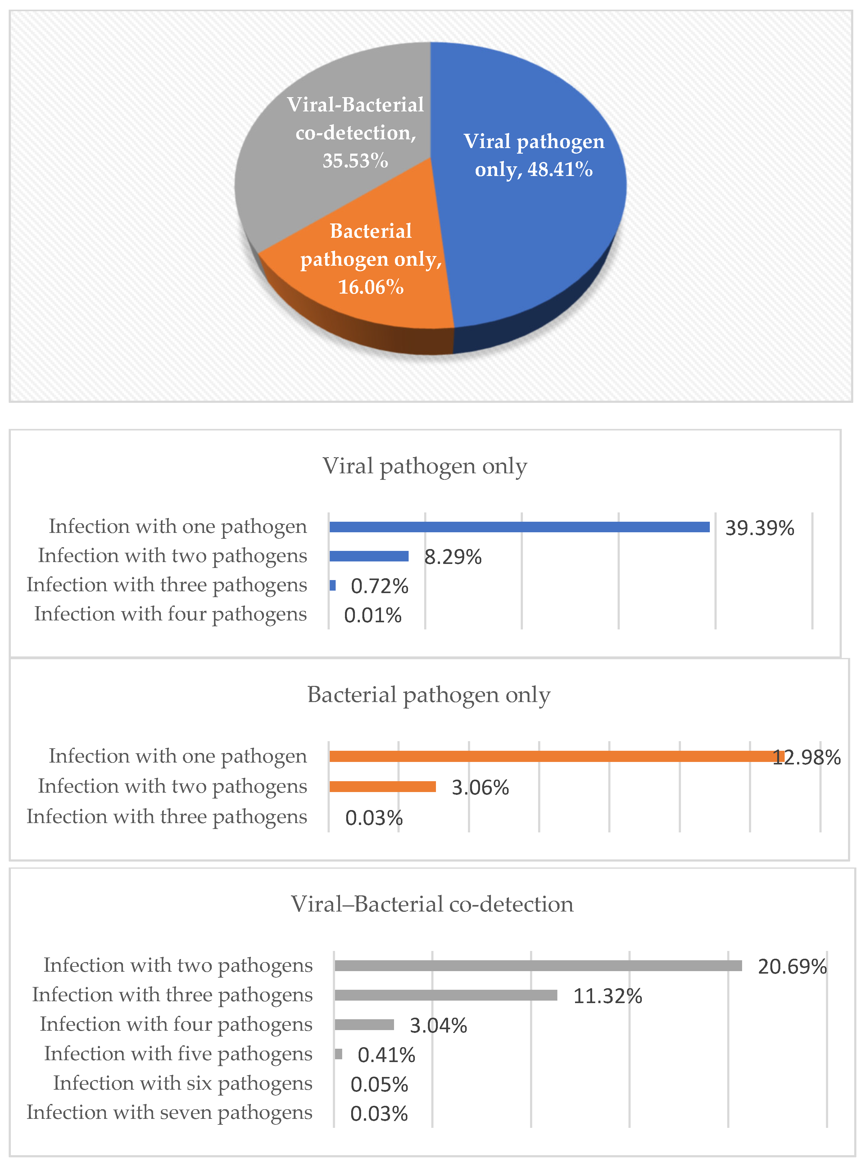 Diagnostics 14 01071 g003