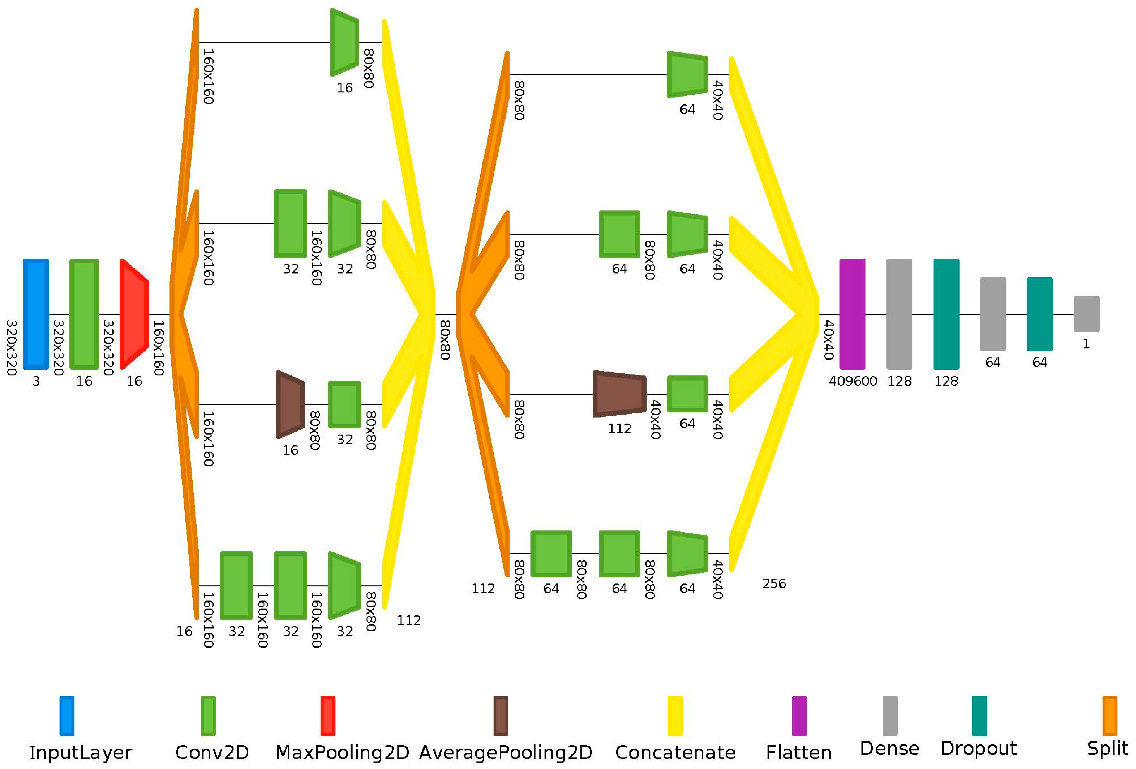 Diagnostics 14 01073 g002