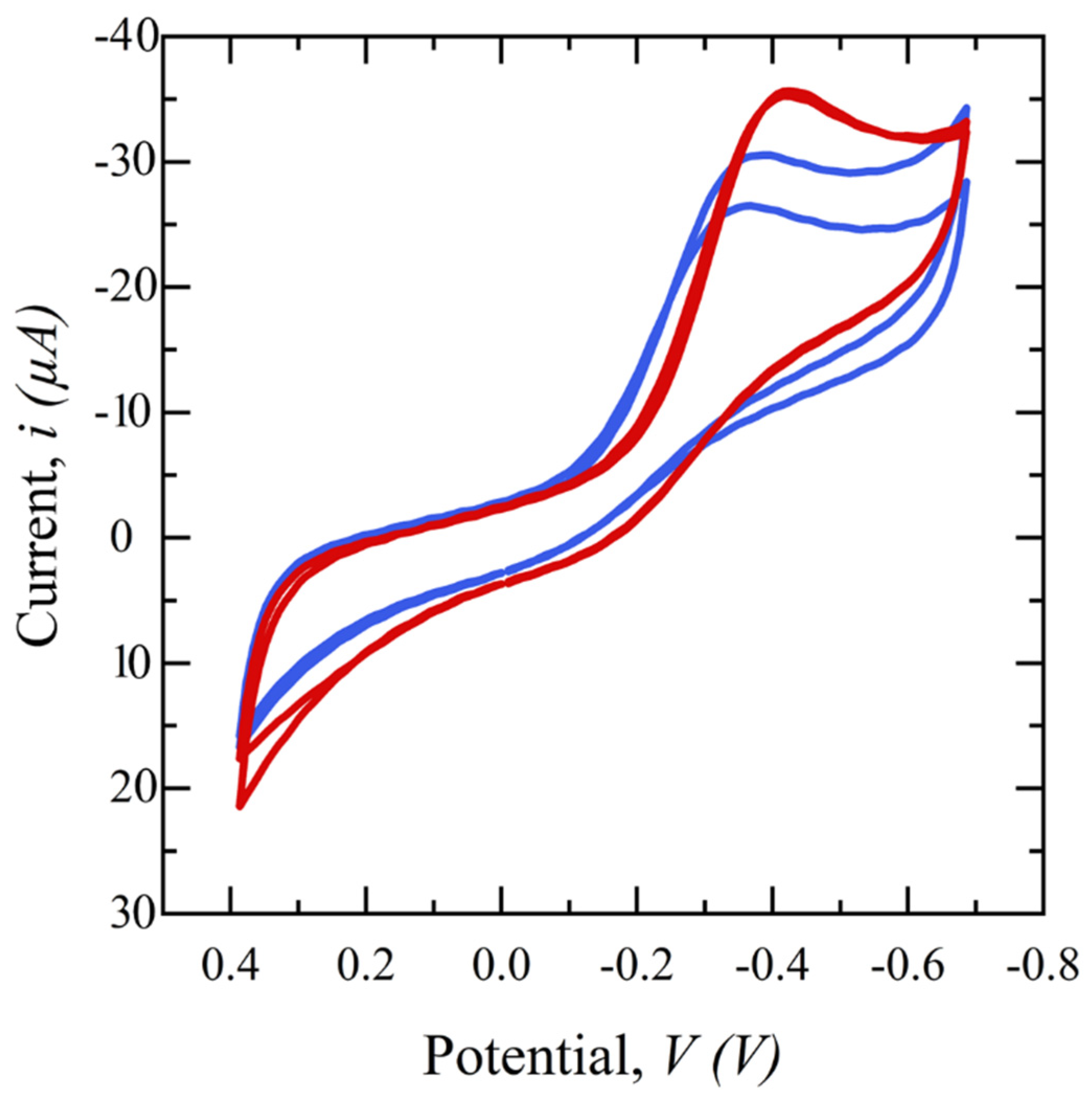 Diagnostics 14 01088 g005
