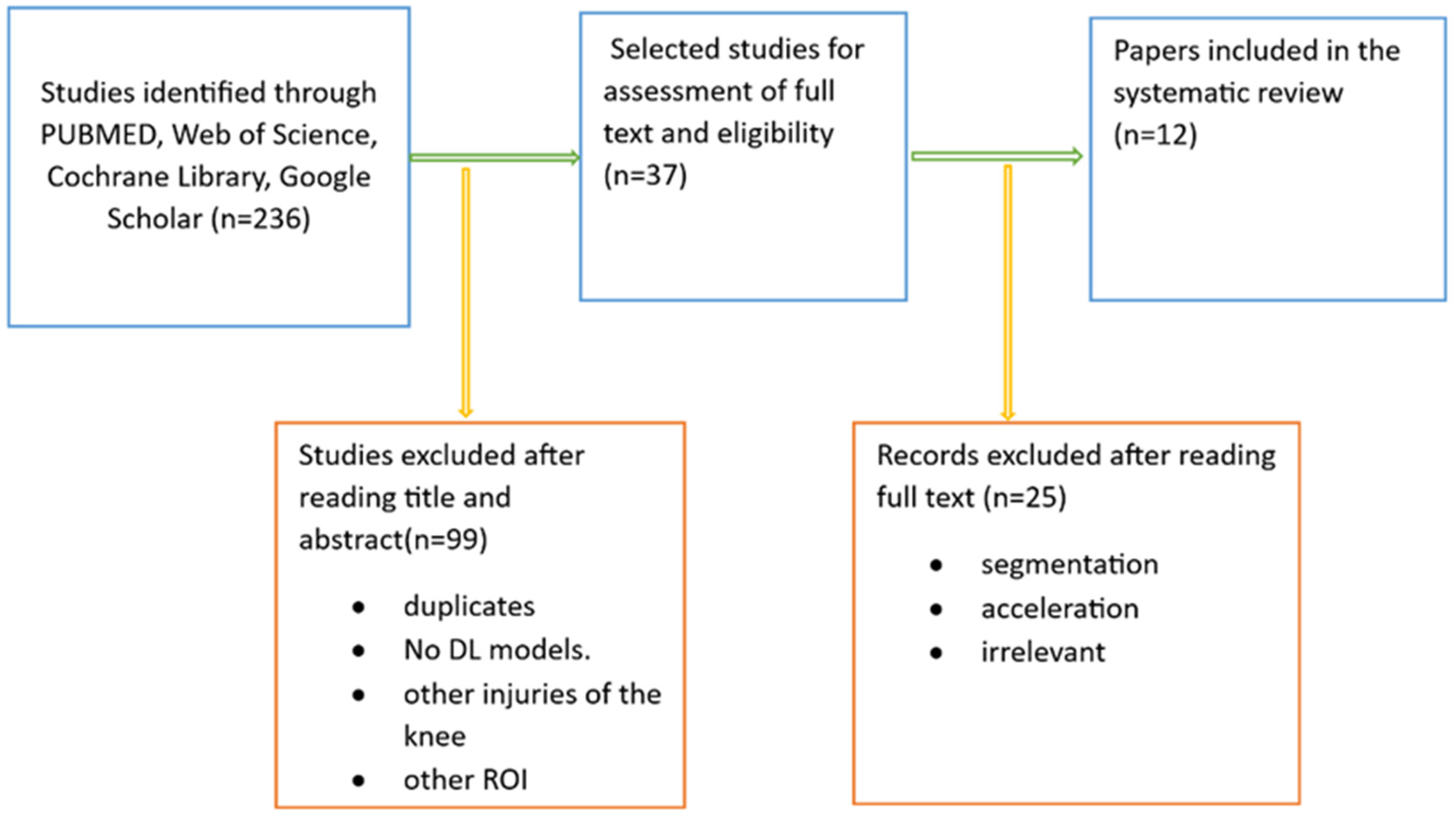 Diagnostics 14 01090 g004