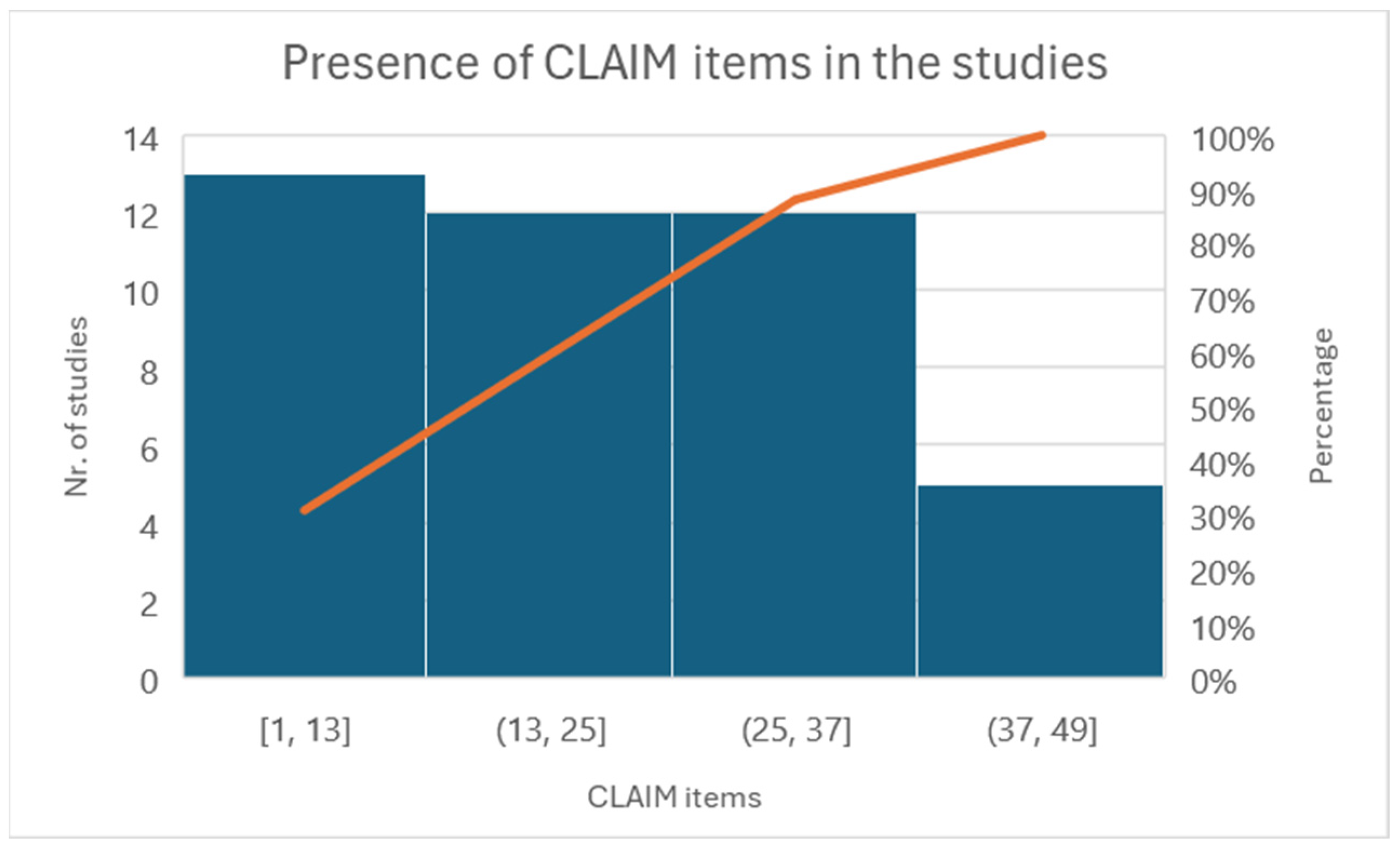Diagnostics 14 01090 g005