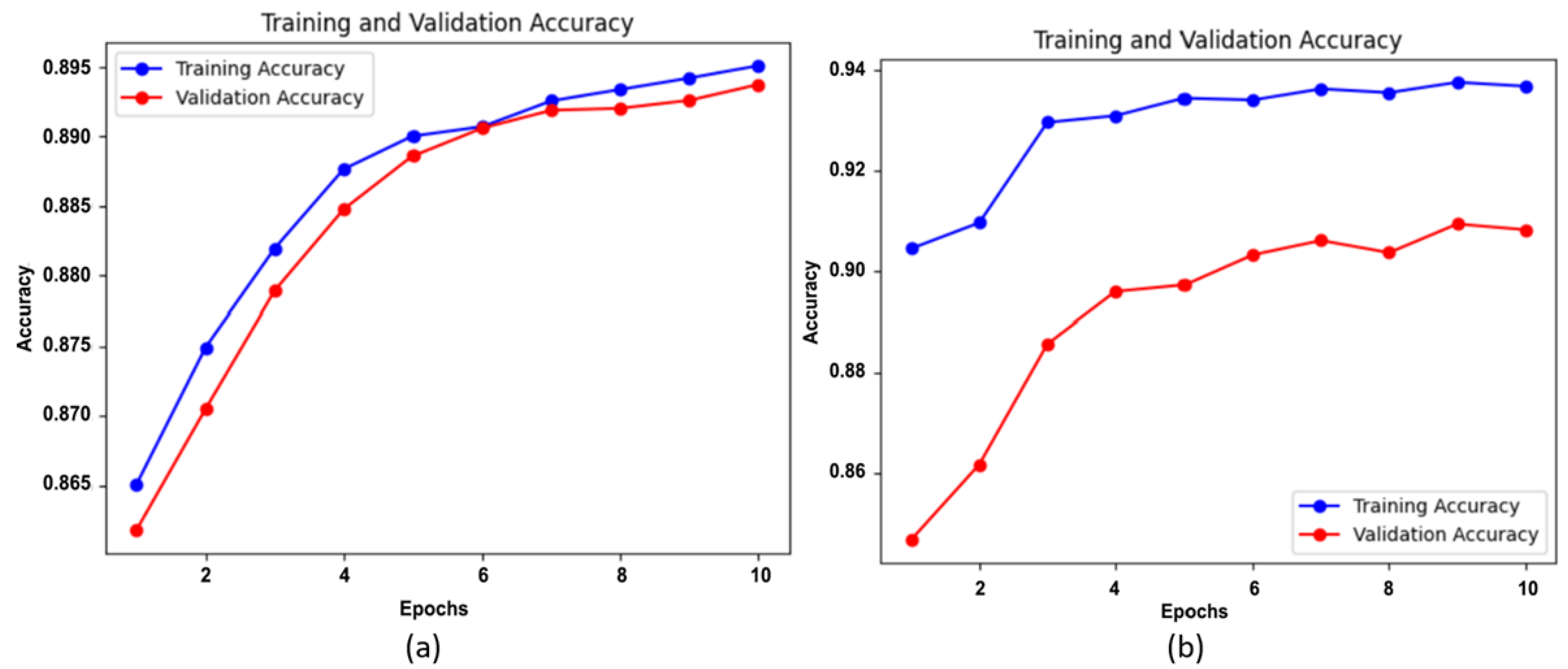 Diagnostics 14 01093 g005