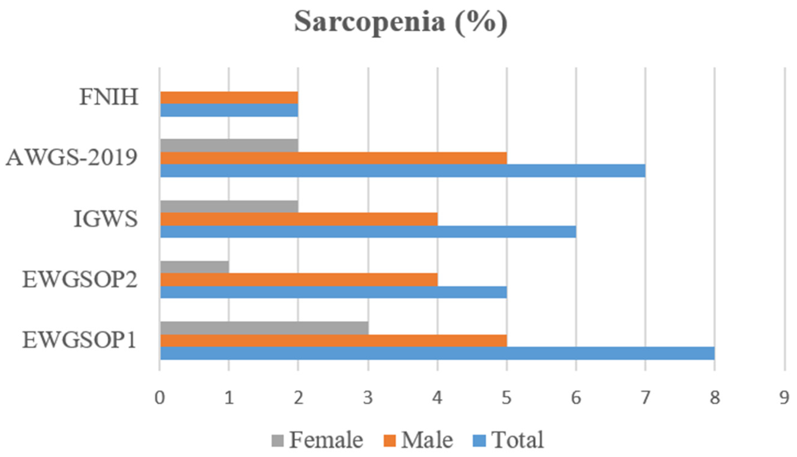 Diagnostics 14 01096 g001
