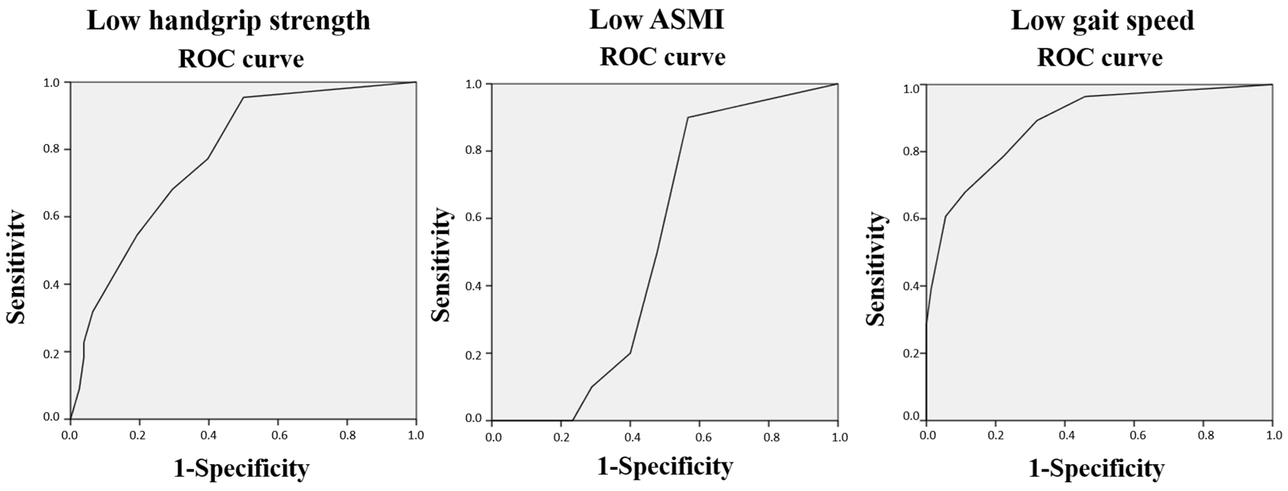 Diagnostics 14 01096 g002