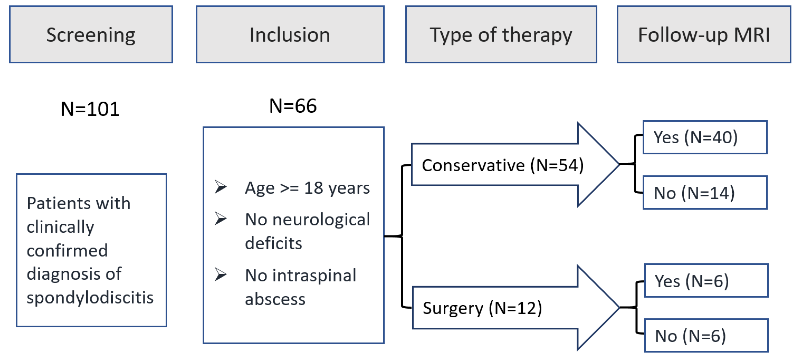 Diagnostics | Free Full-Text | Applying the German S2k-Guideline for ...